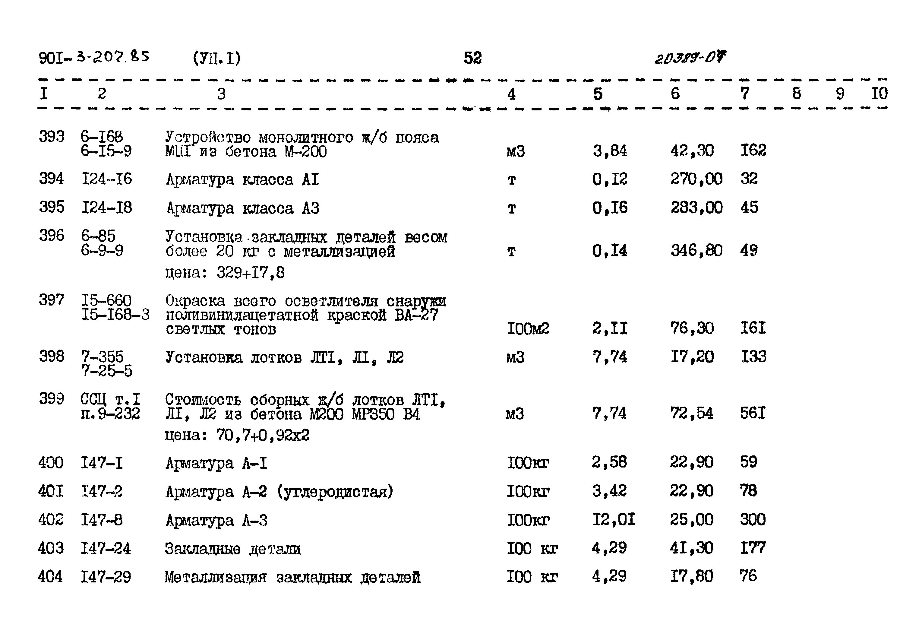 Типовой проект 901-3-207.85