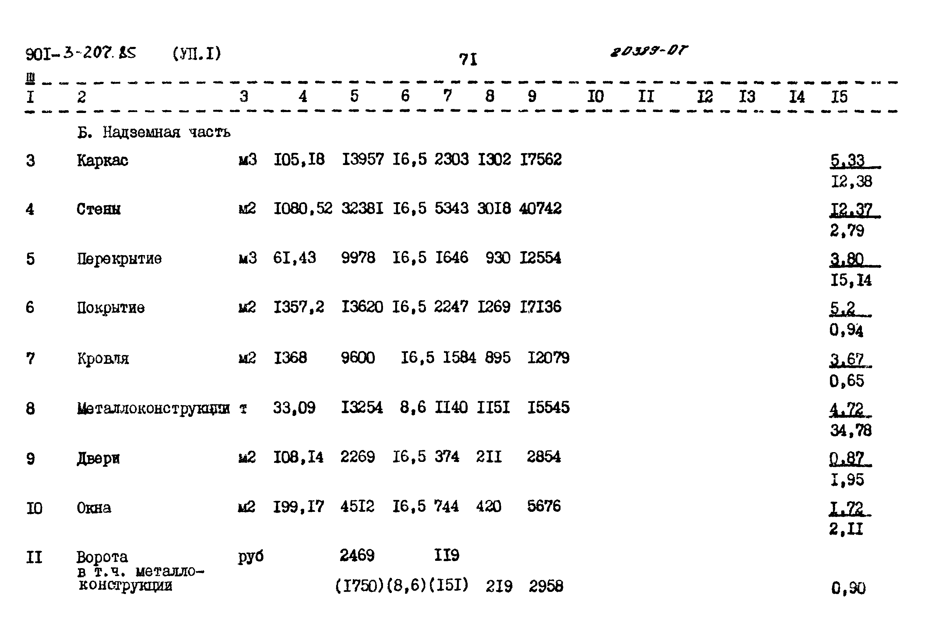 Типовой проект 901-3-207.85