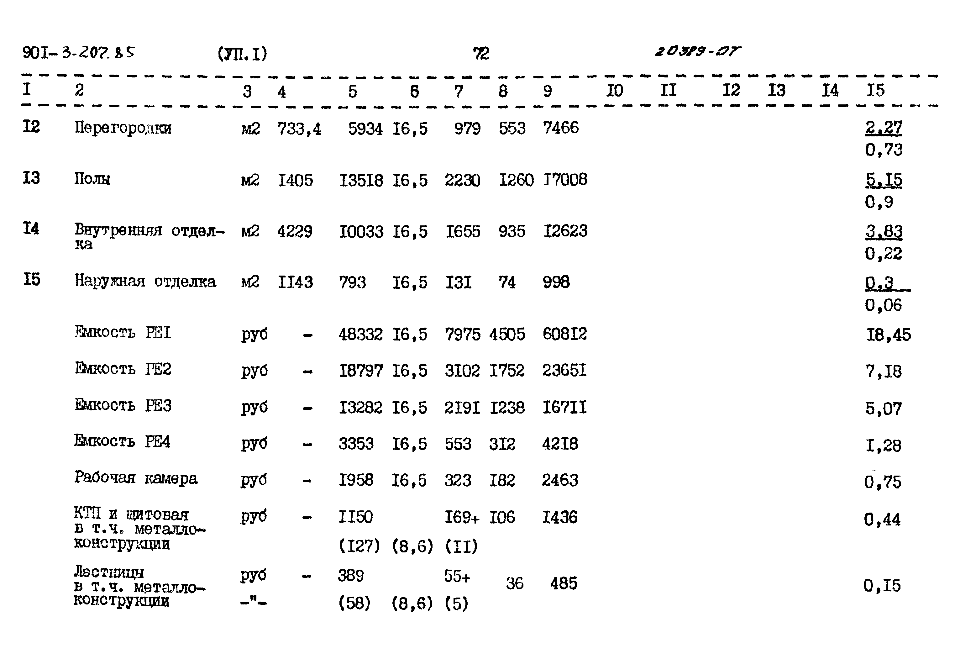 Типовой проект 901-3-207.85