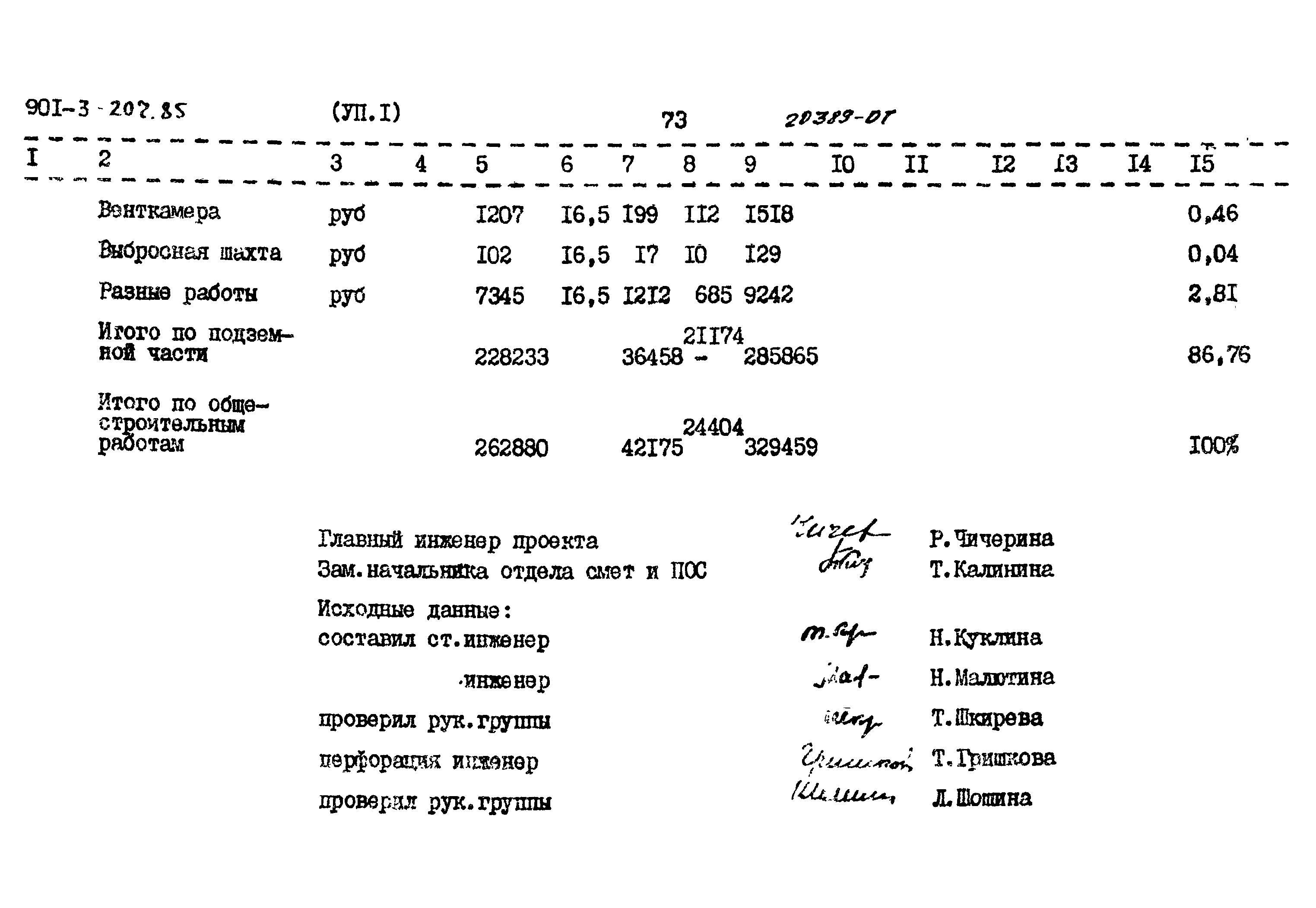 Типовой проект 901-3-207.85