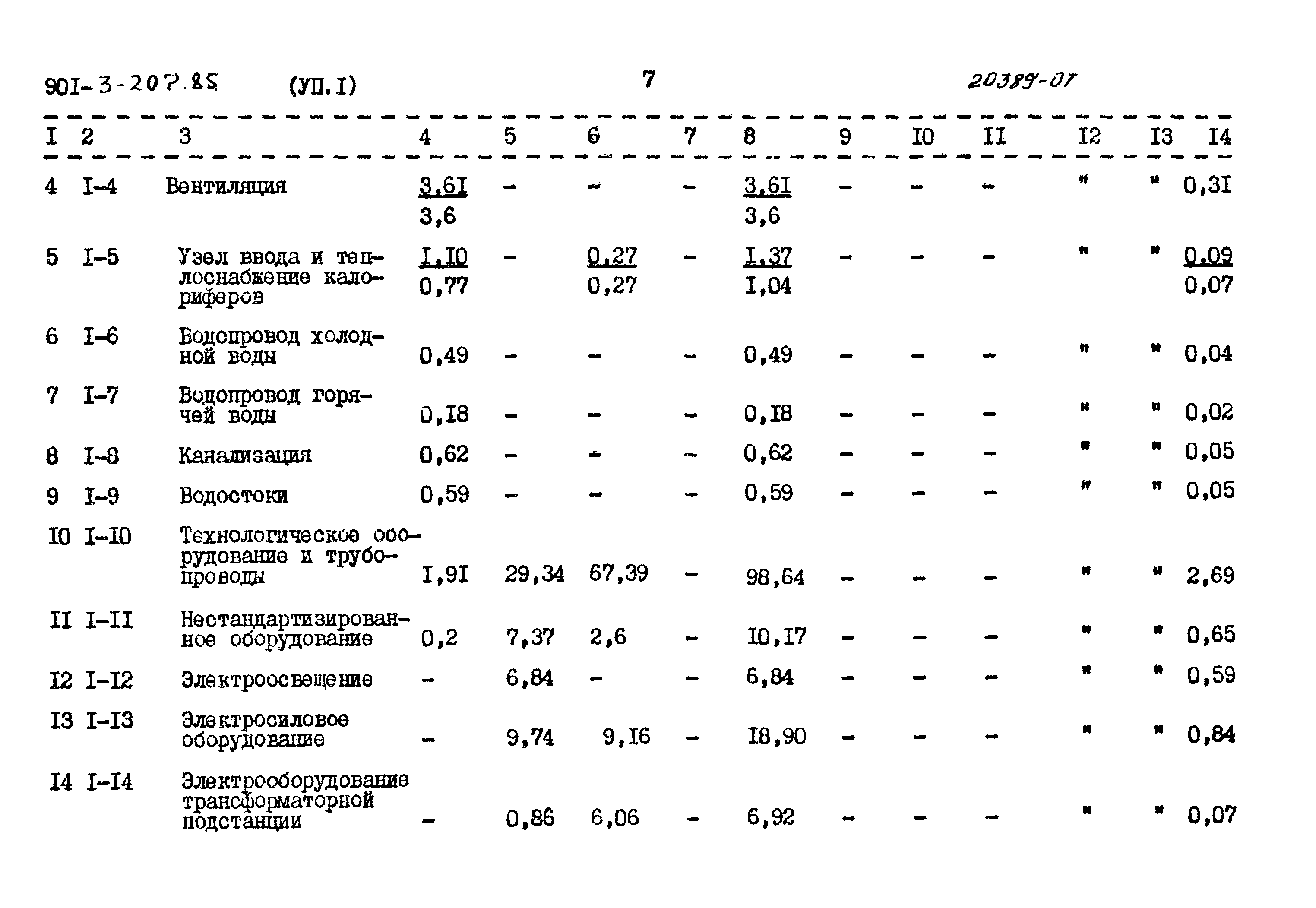 Типовой проект 901-3-207.85