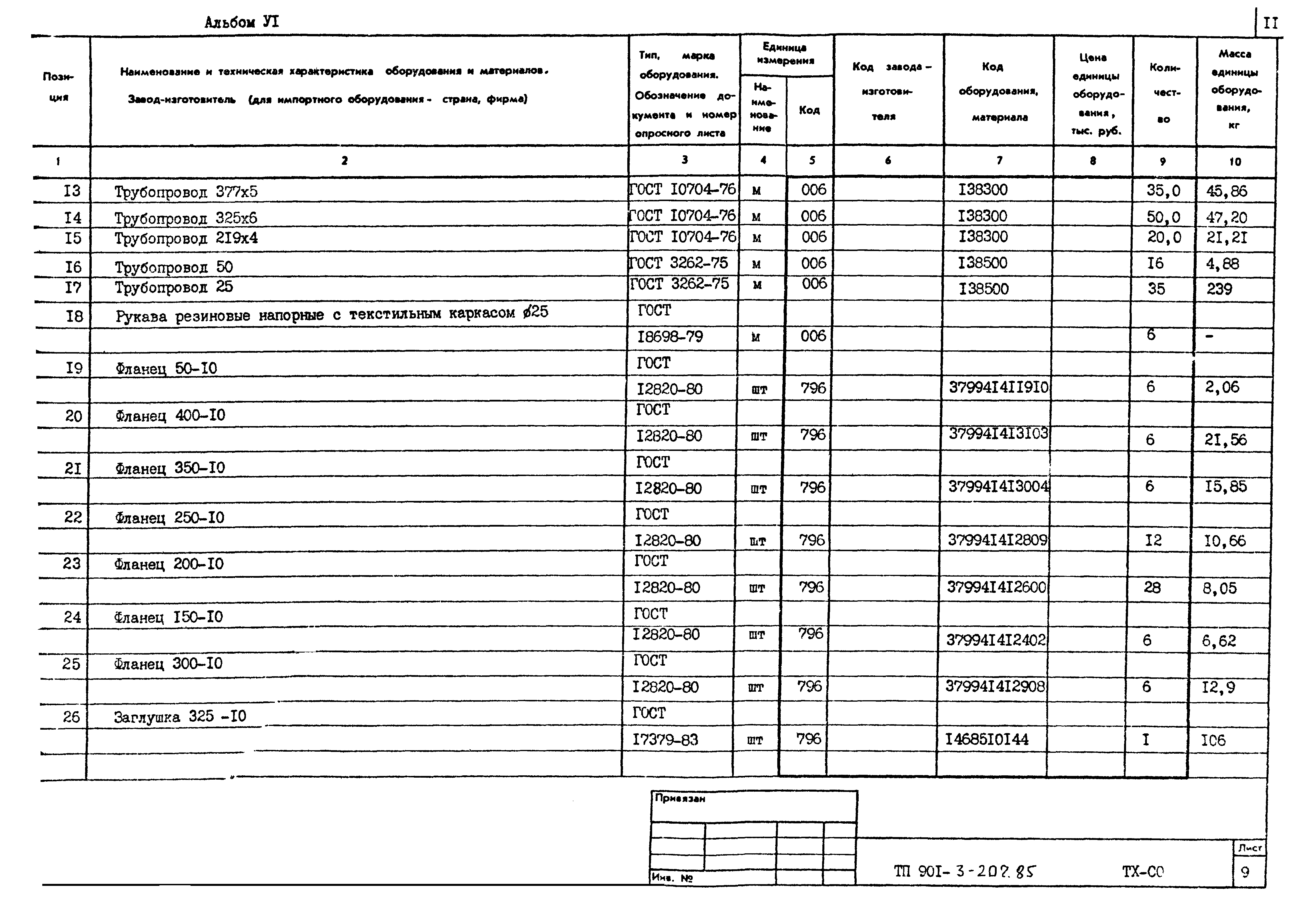 Типовой проект 901-3-207.85