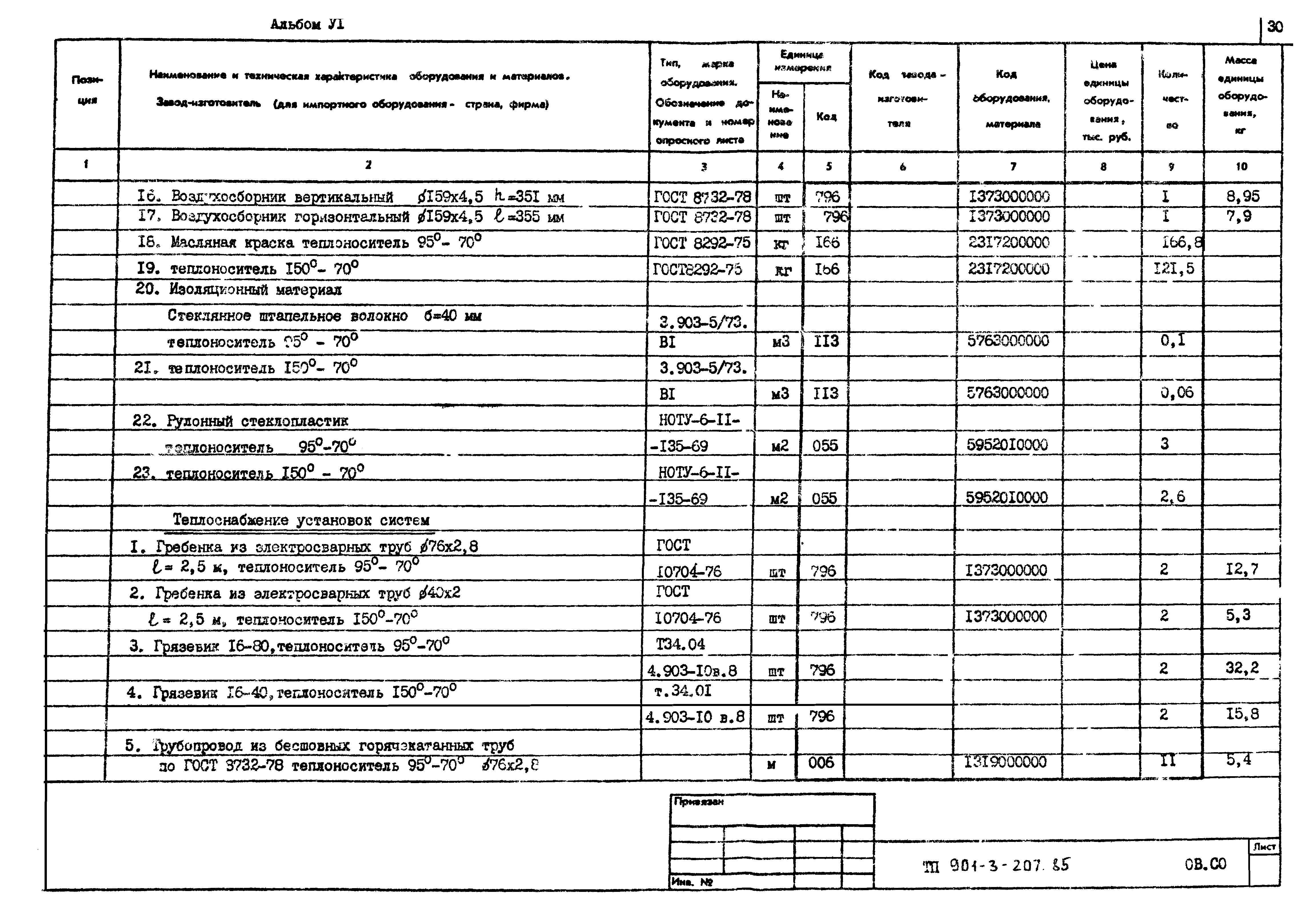 Типовой проект 901-3-207.85