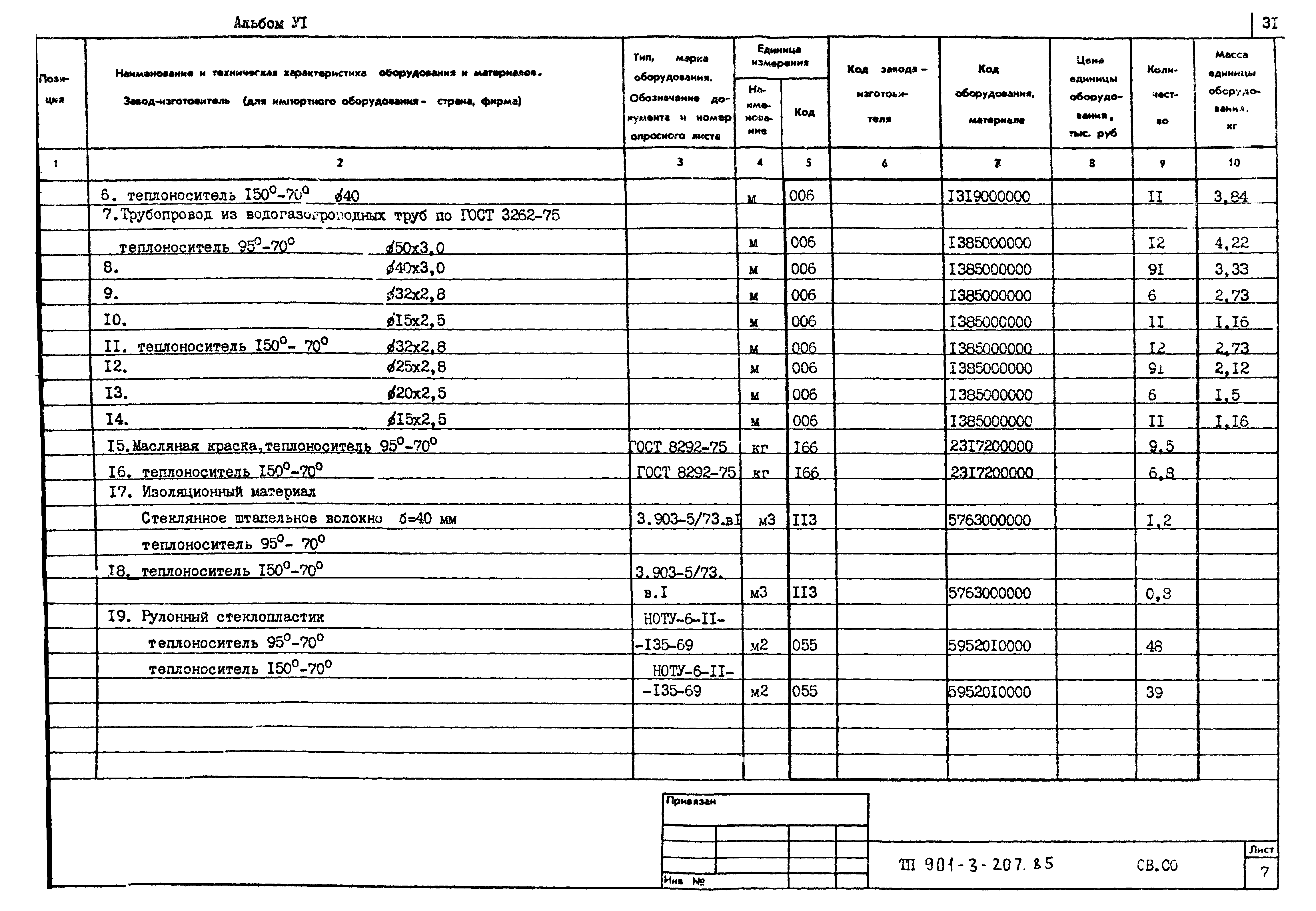 Типовой проект 901-3-207.85