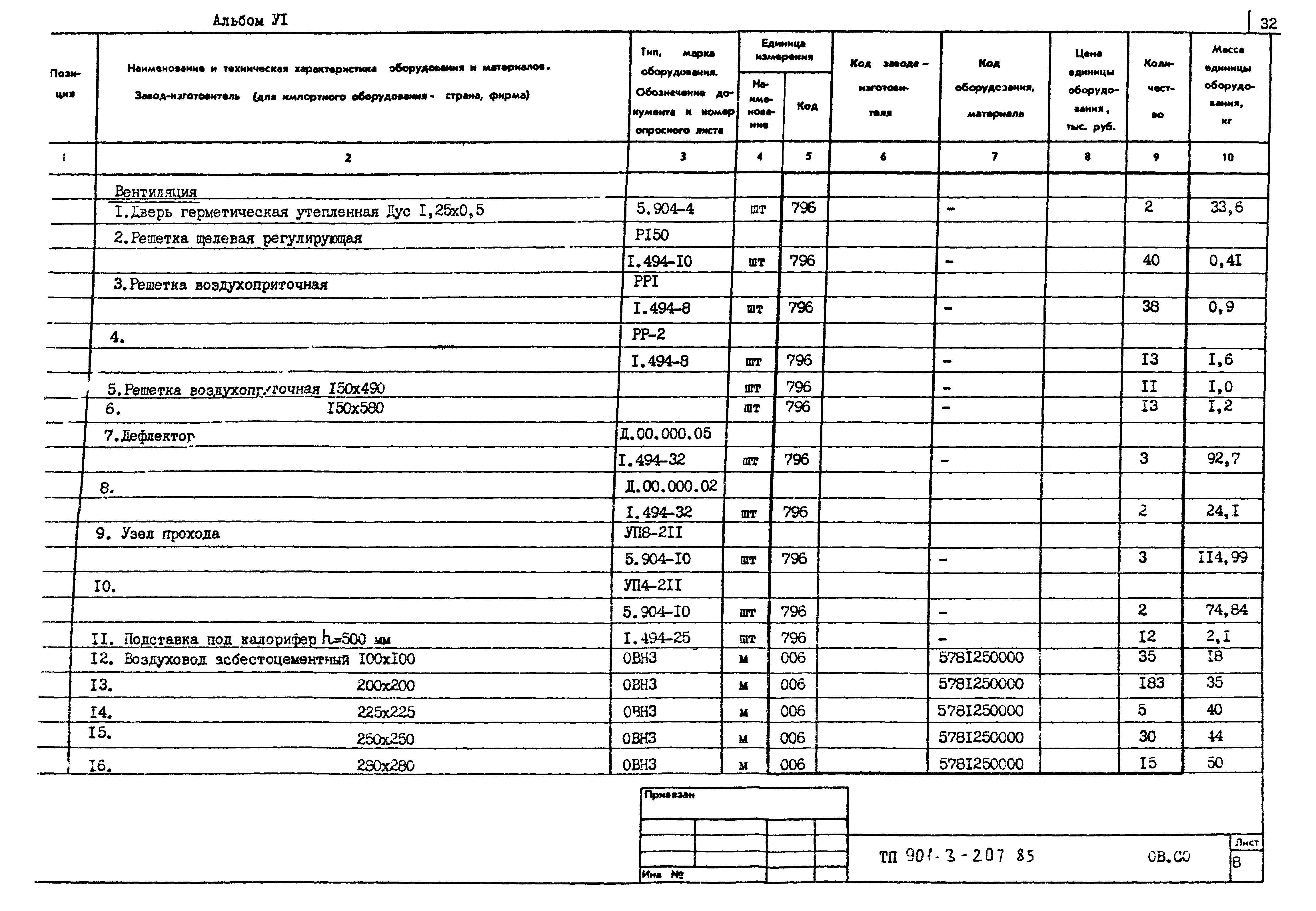 Типовой проект 901-3-207.85