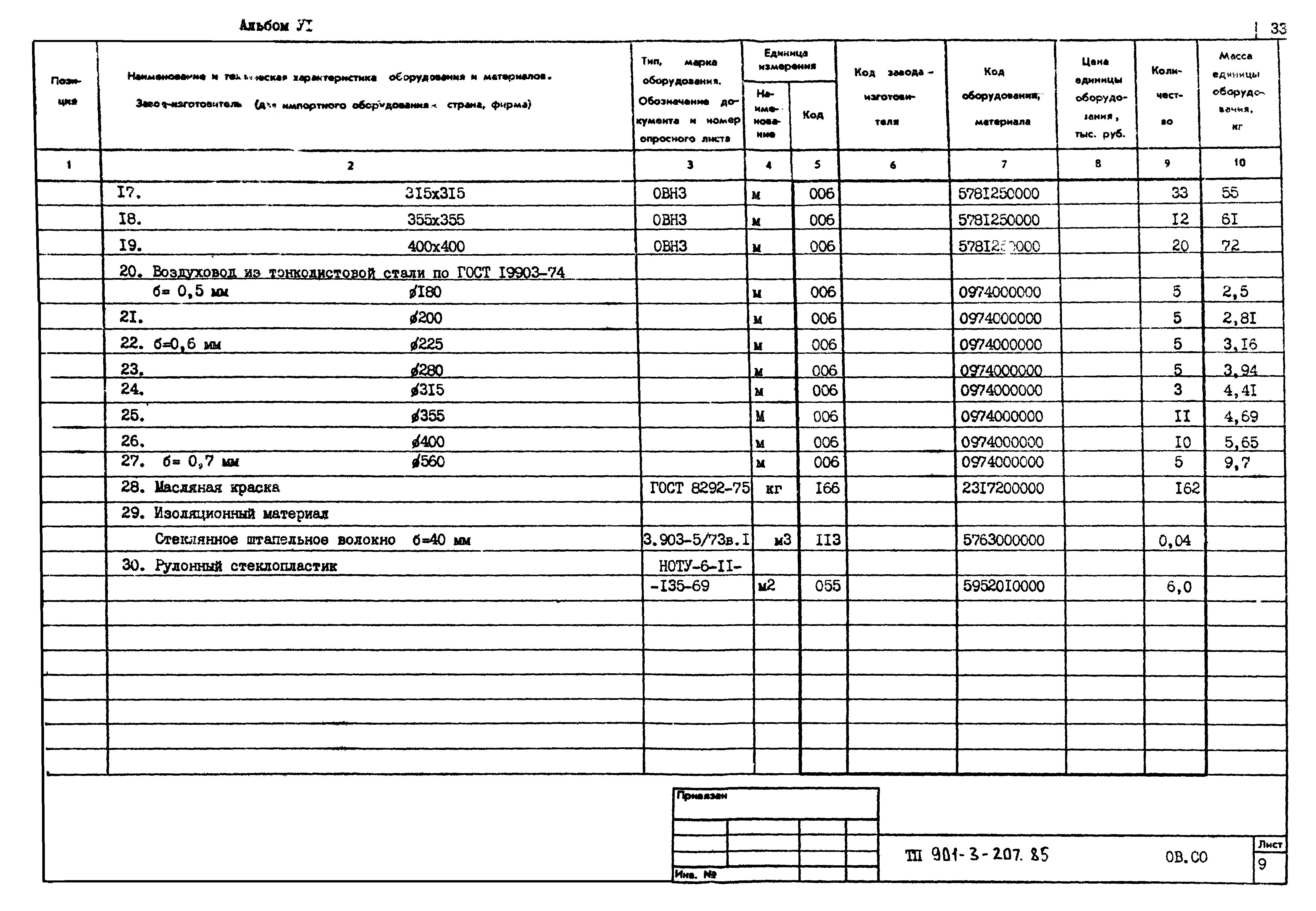 Типовой проект 901-3-207.85