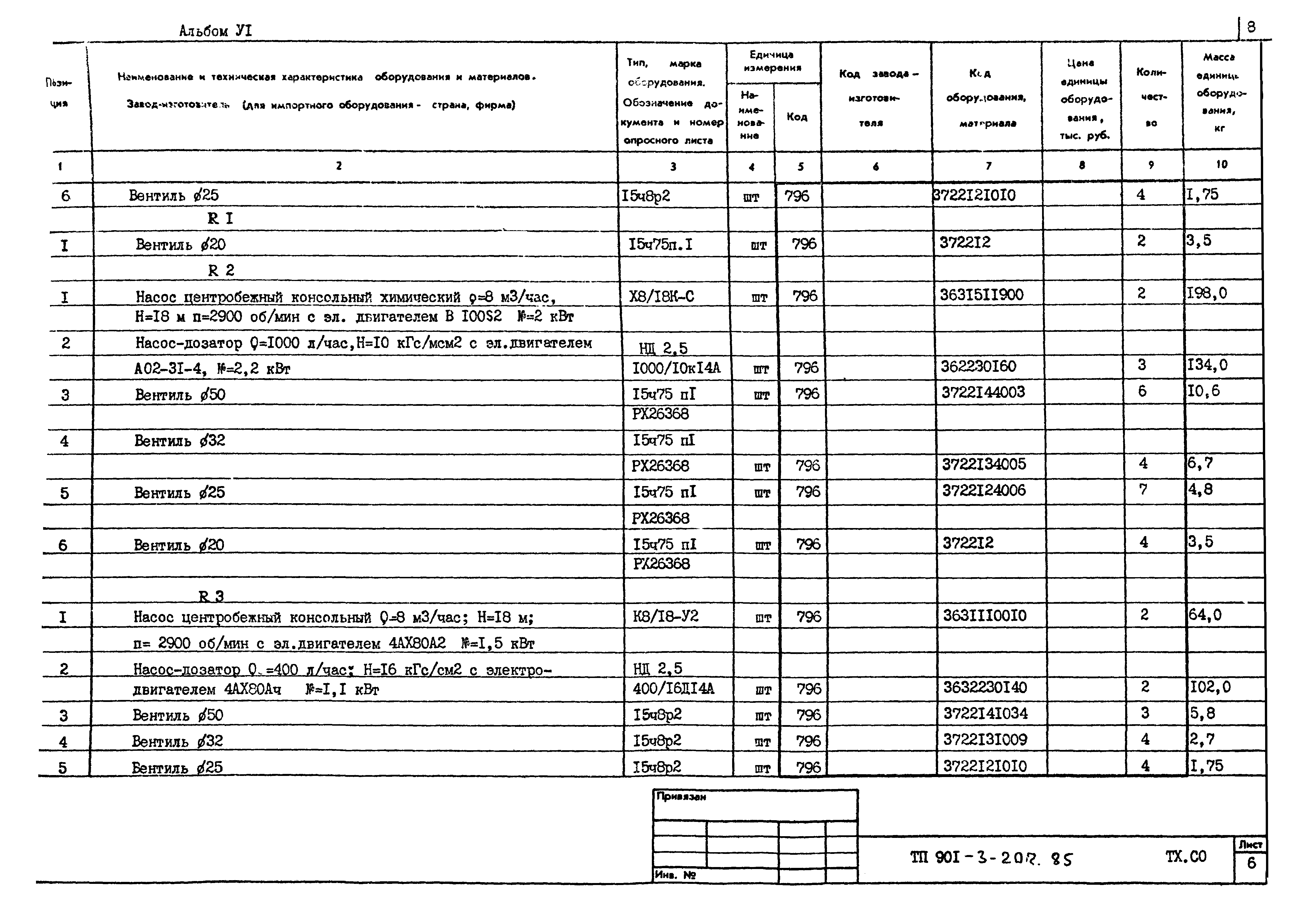 Типовой проект 901-3-207.85