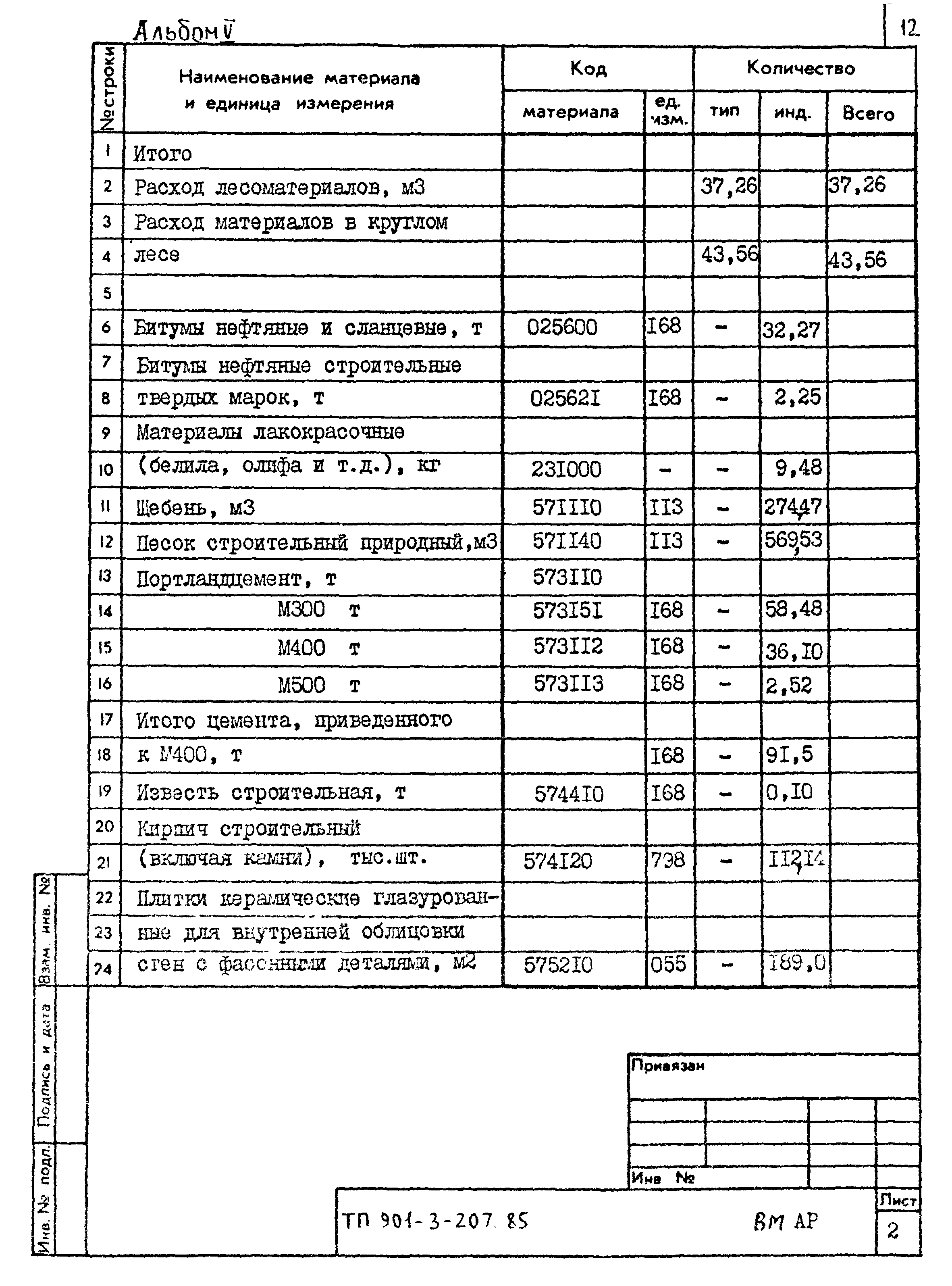 Типовой проект 901-3-207.85