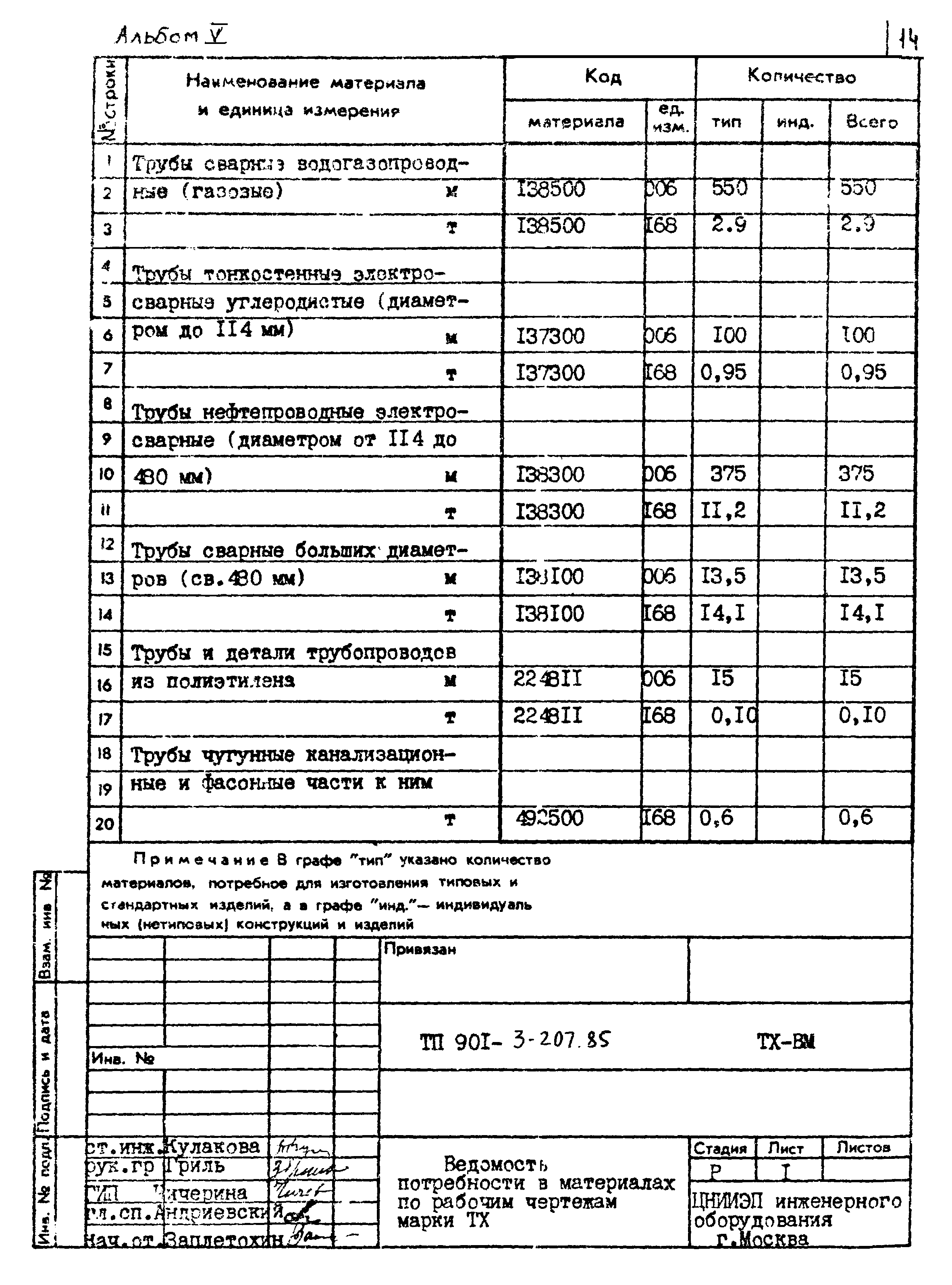 Типовой проект 901-3-207.85