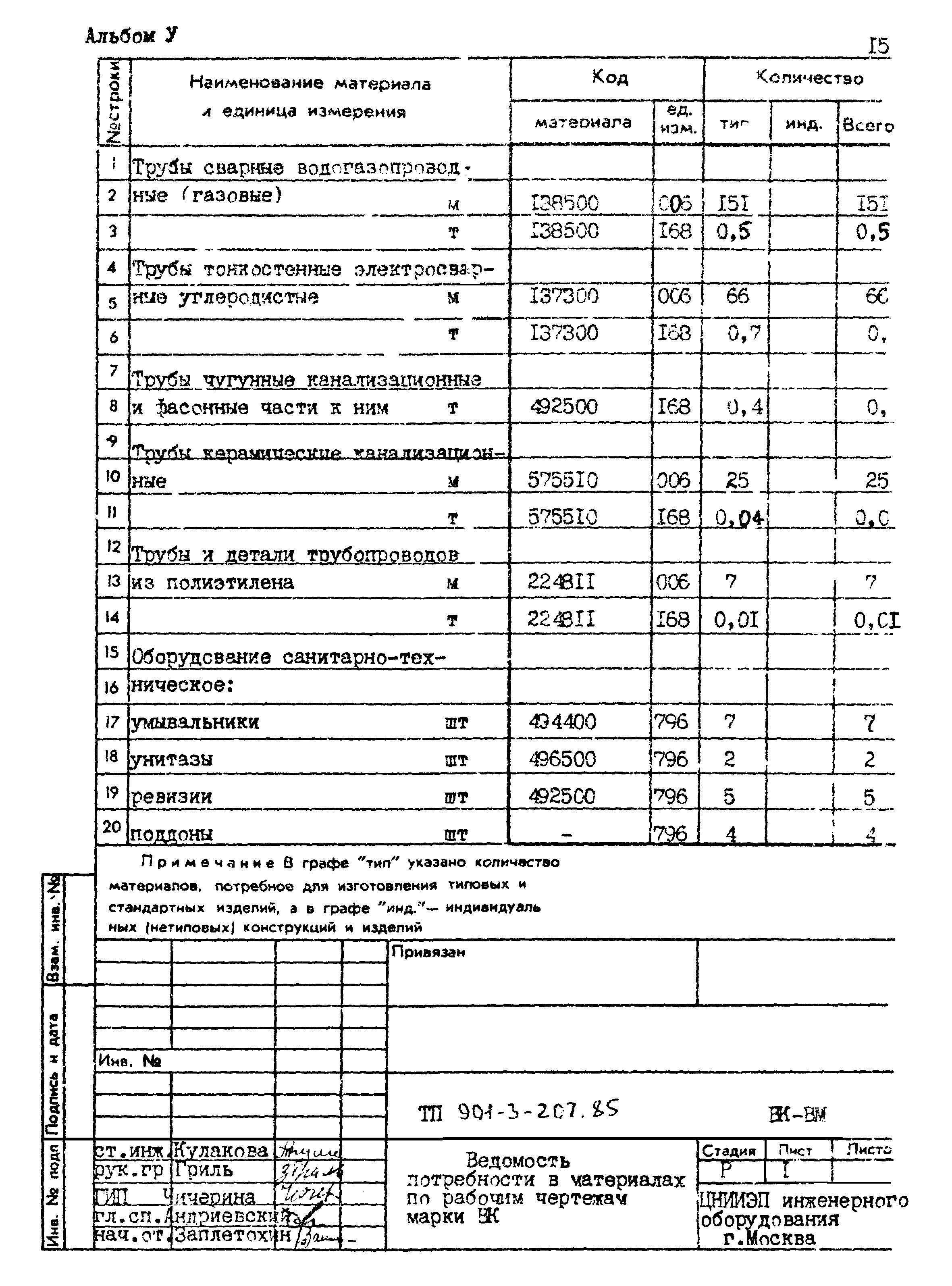 Типовой проект 901-3-207.85