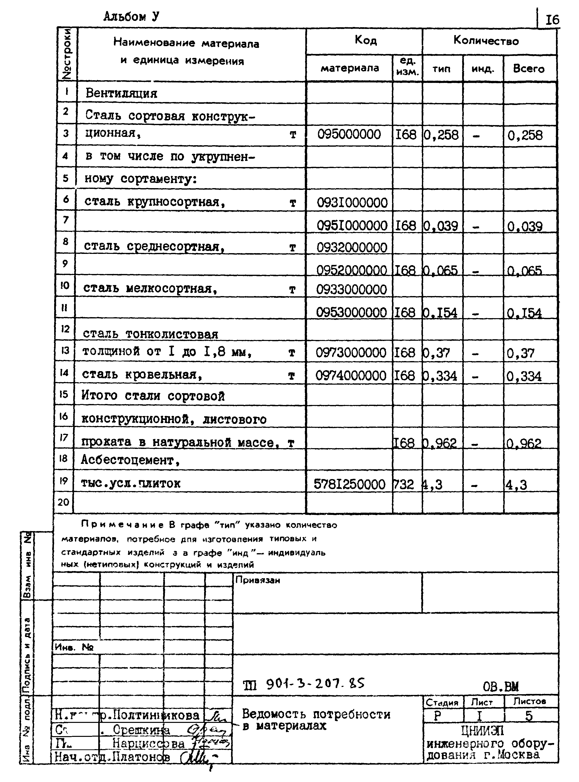 Типовой проект 901-3-207.85