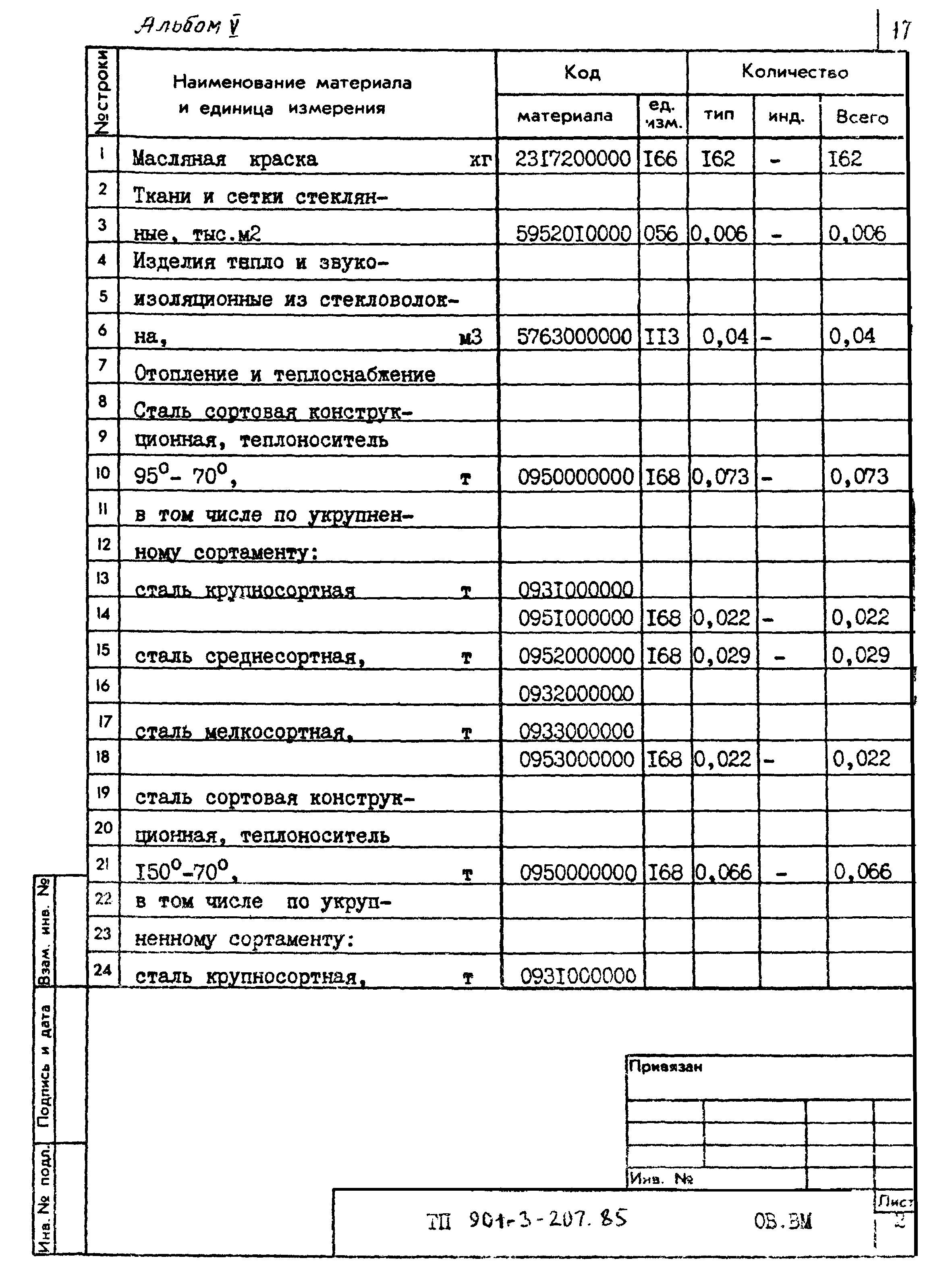 Типовой проект 901-3-207.85