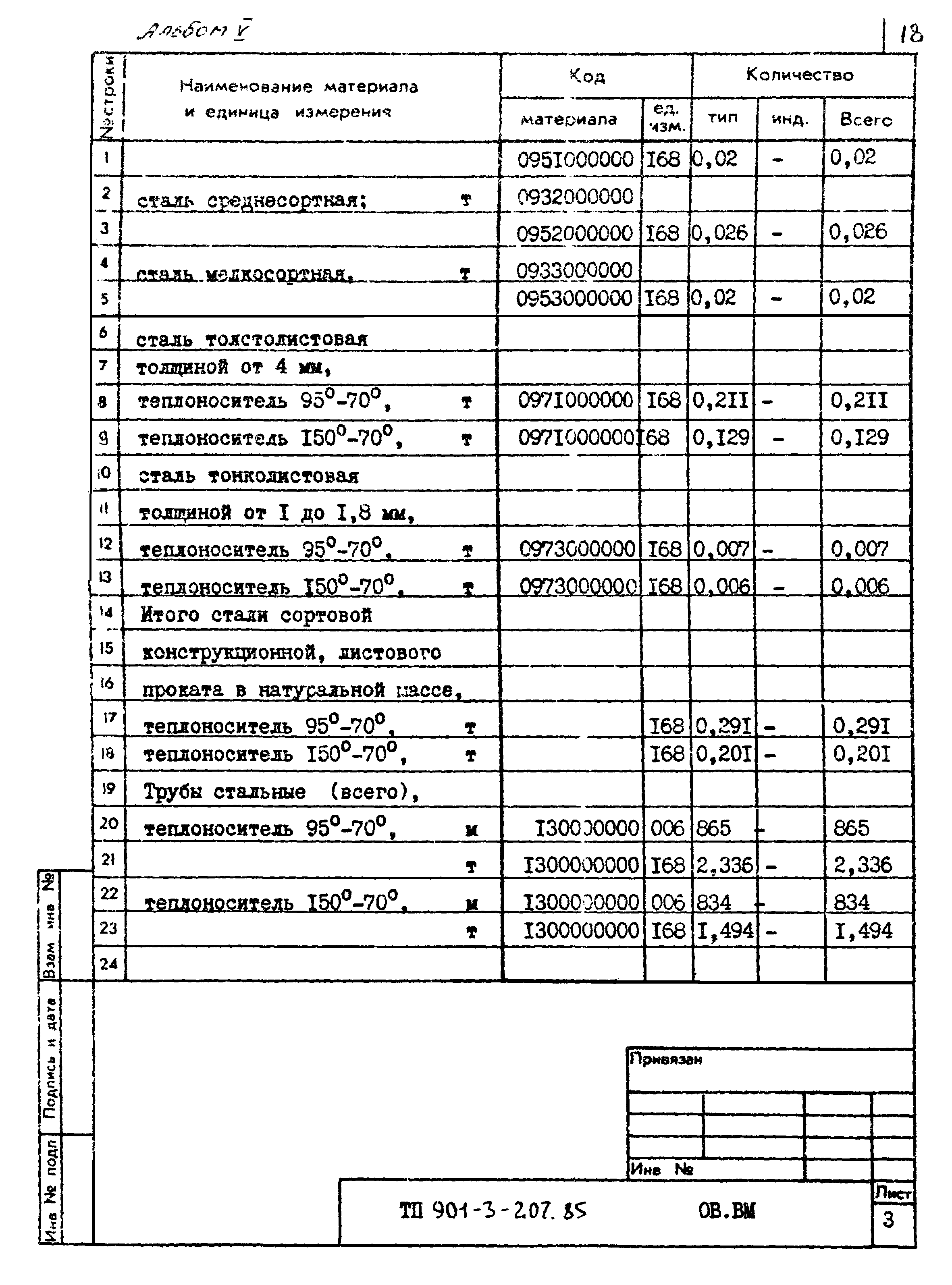 Типовой проект 901-3-207.85