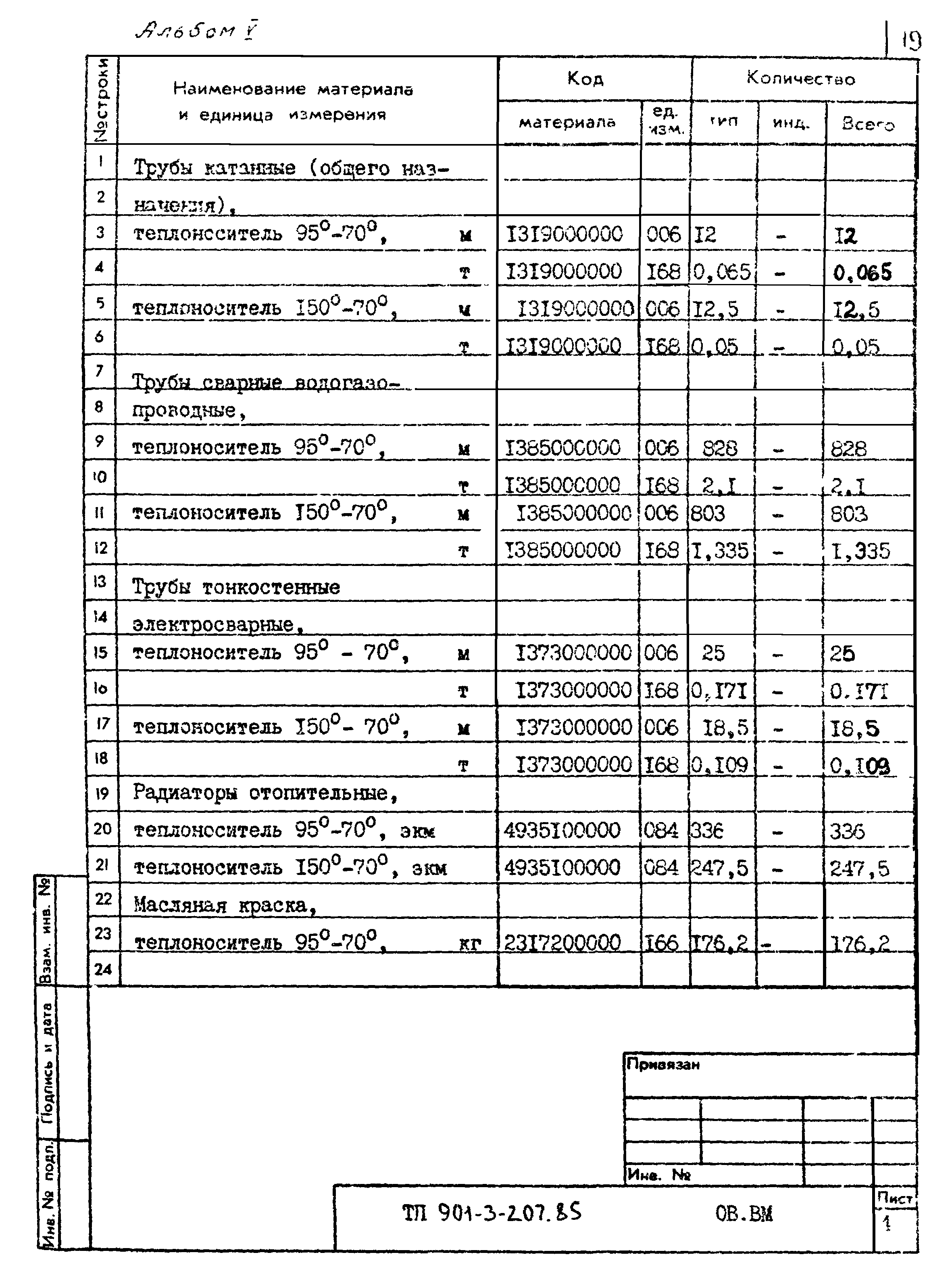 Типовой проект 901-3-207.85