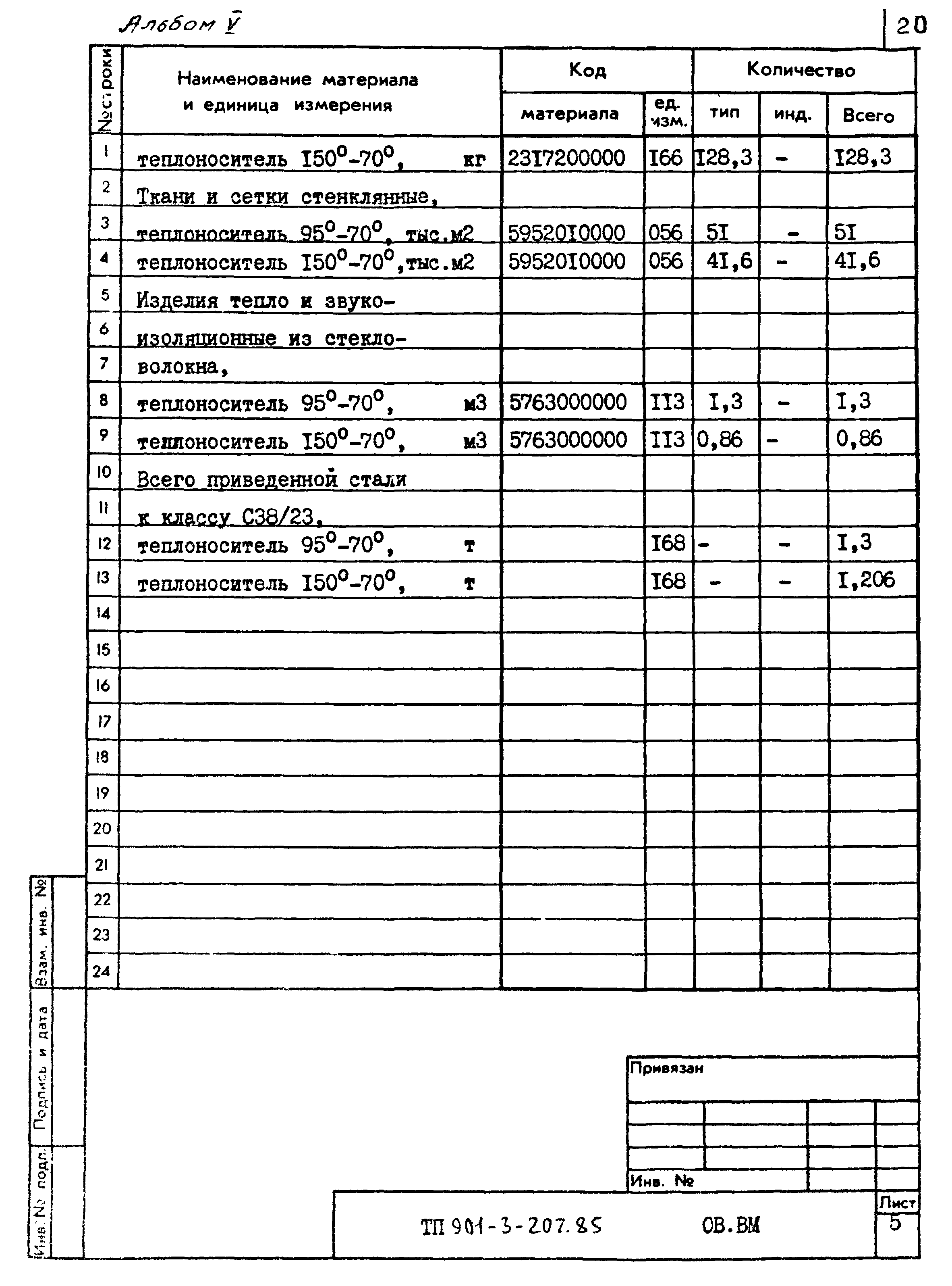 Типовой проект 901-3-207.85