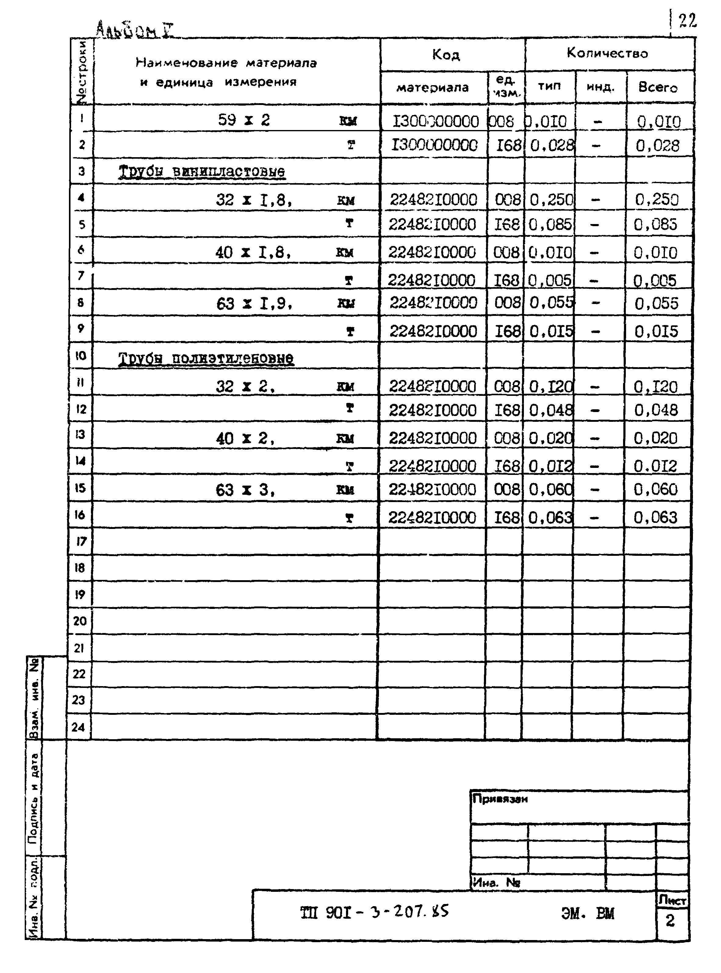 Типовой проект 901-3-207.85