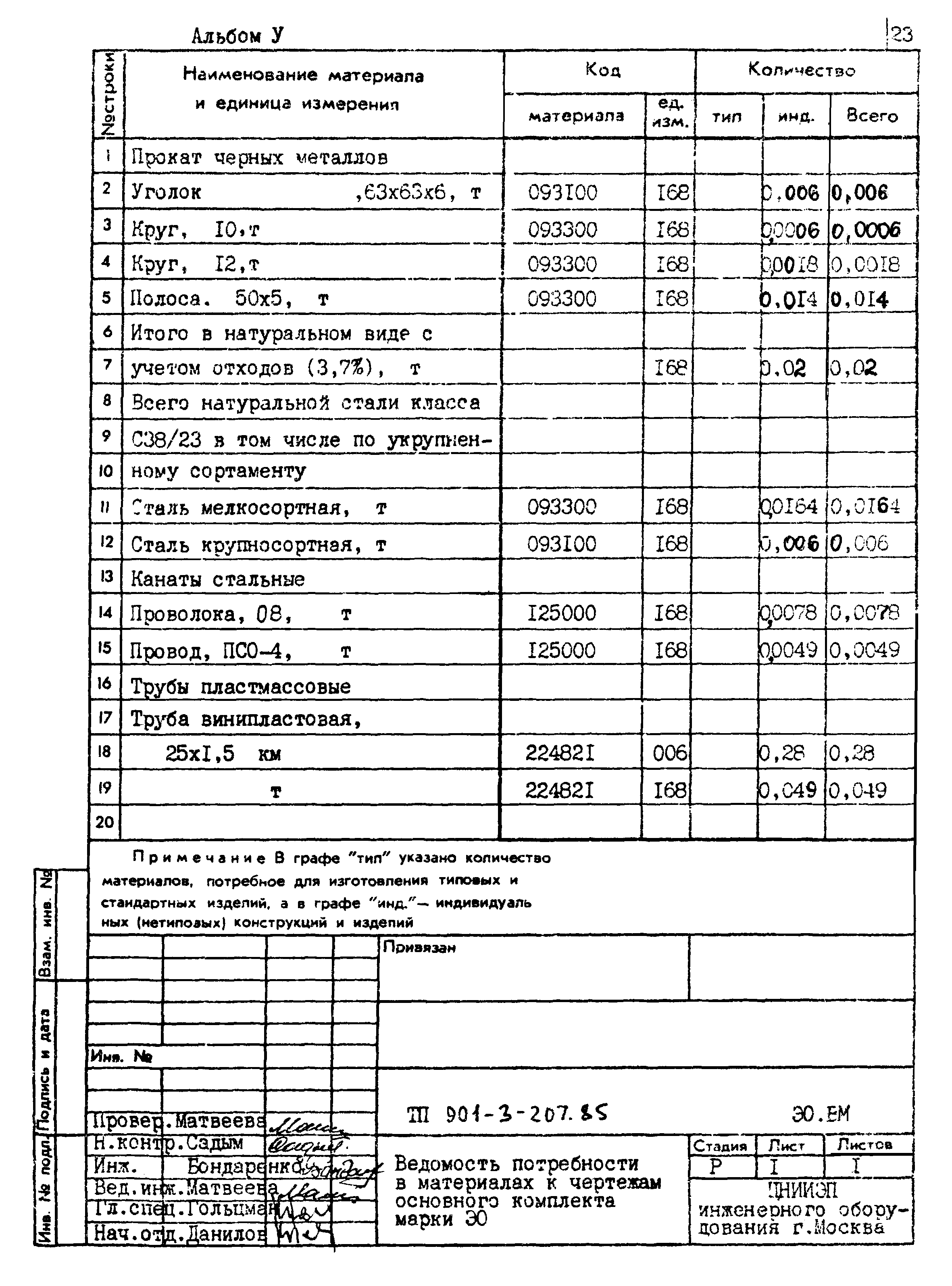 Типовой проект 901-3-207.85