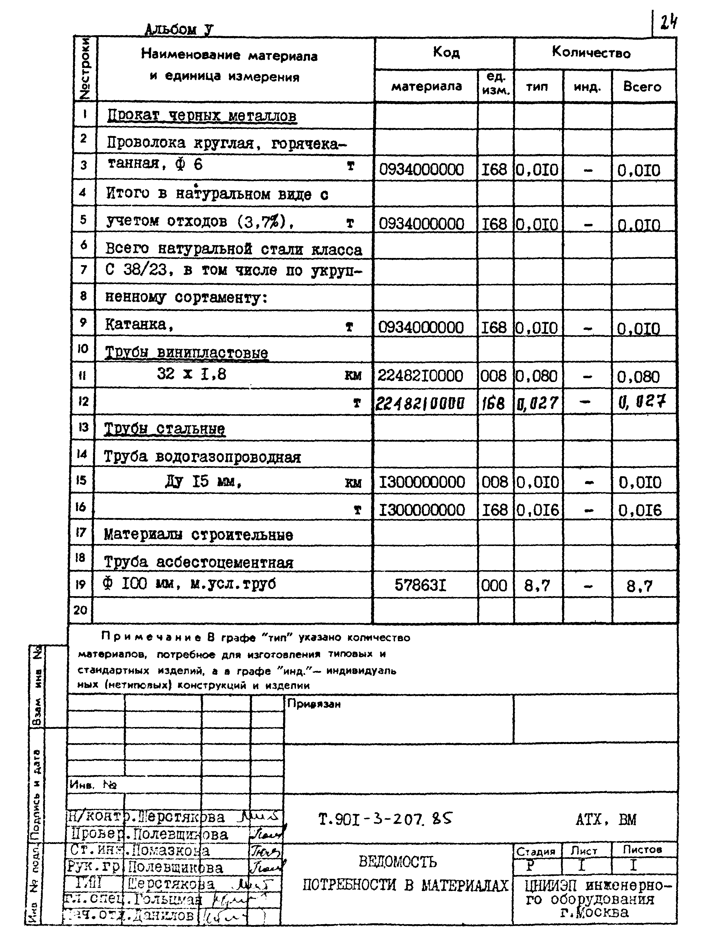 Типовой проект 901-3-207.85