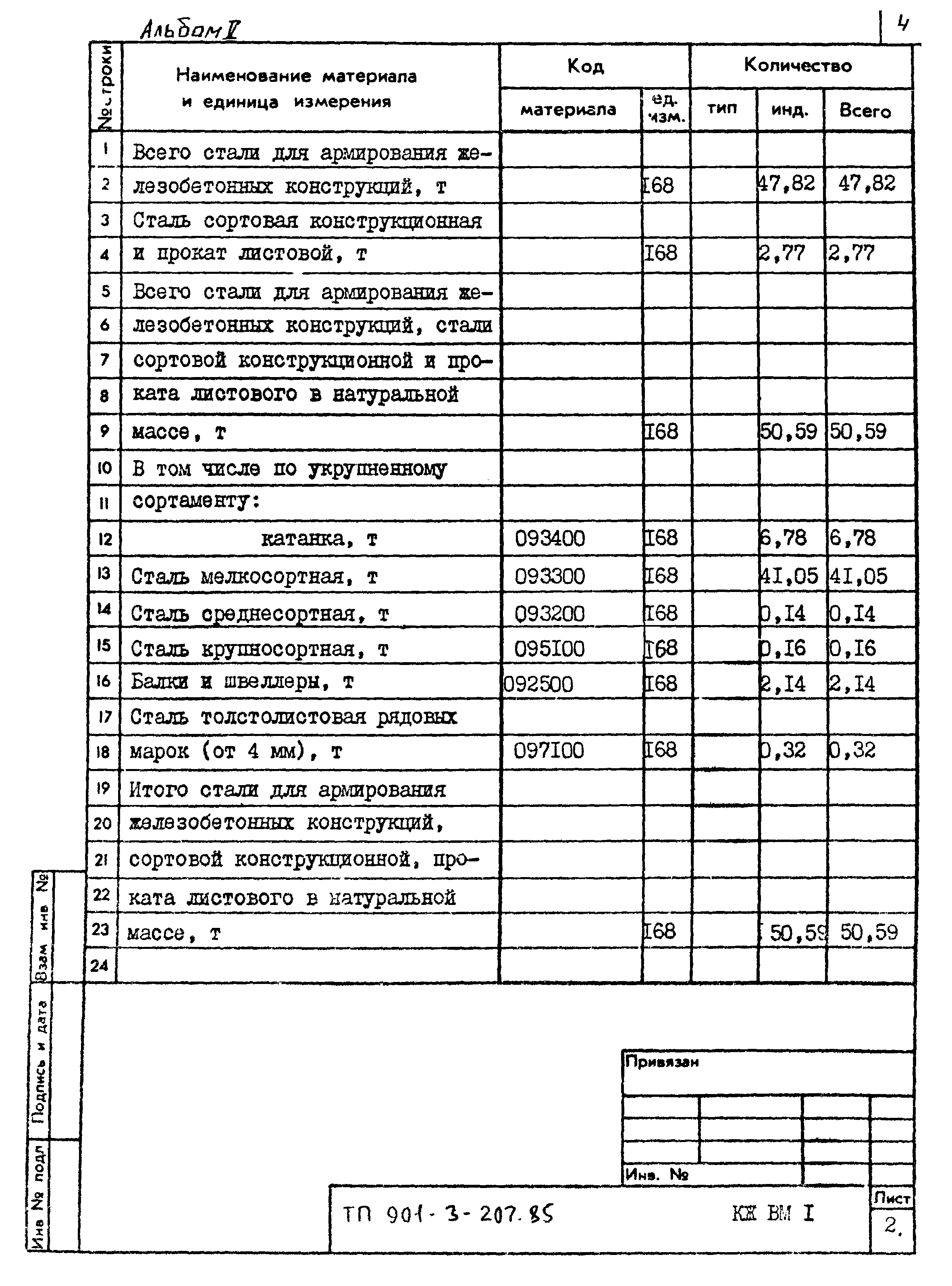 Типовой проект 901-3-207.85