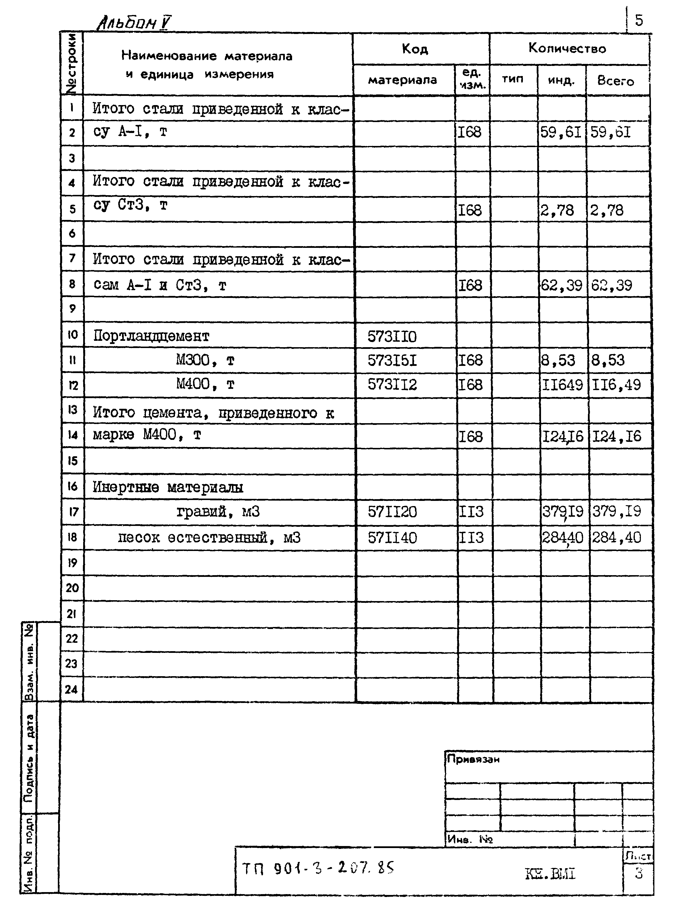 Типовой проект 901-3-207.85