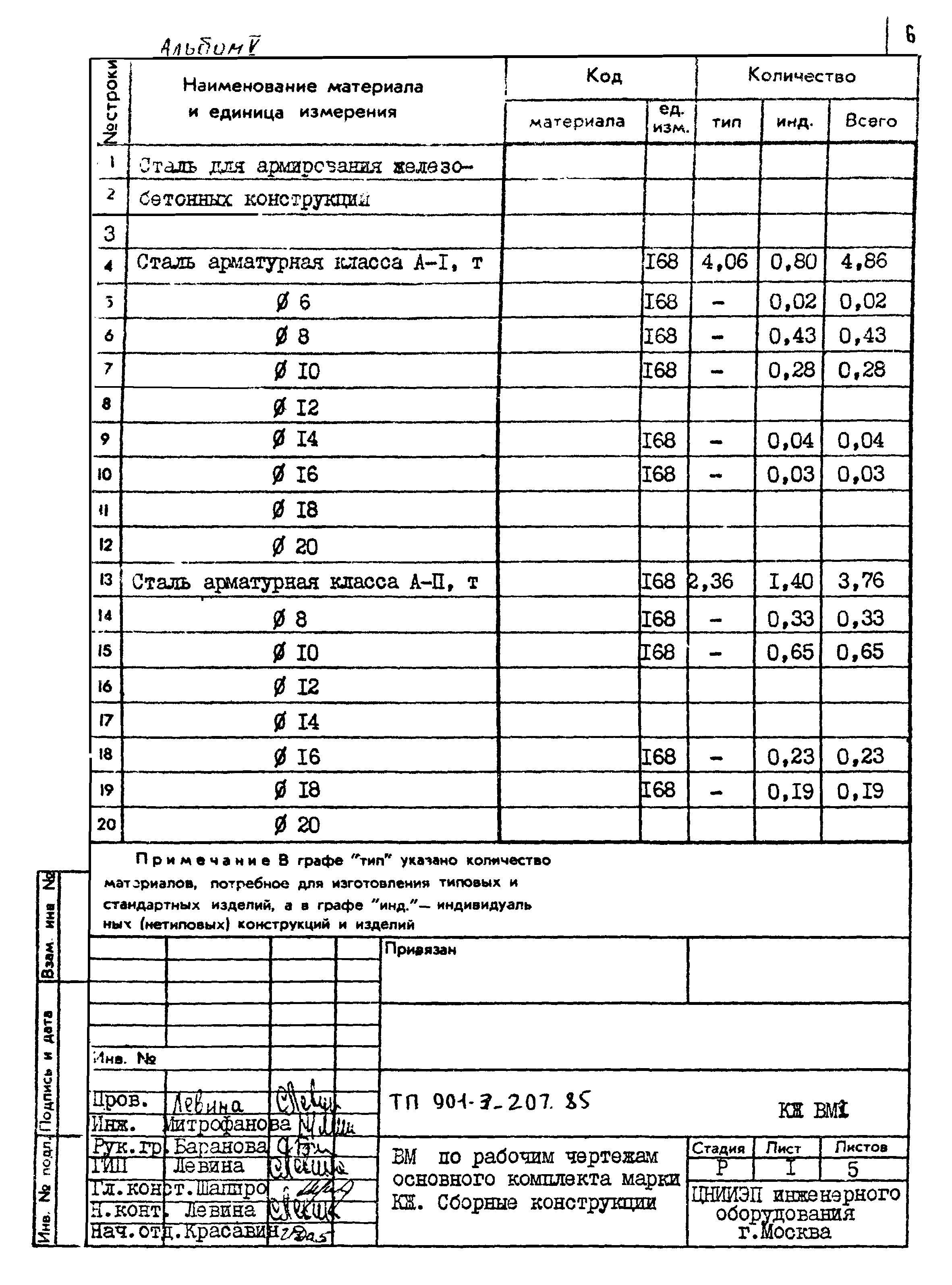 Типовой проект 901-3-207.85