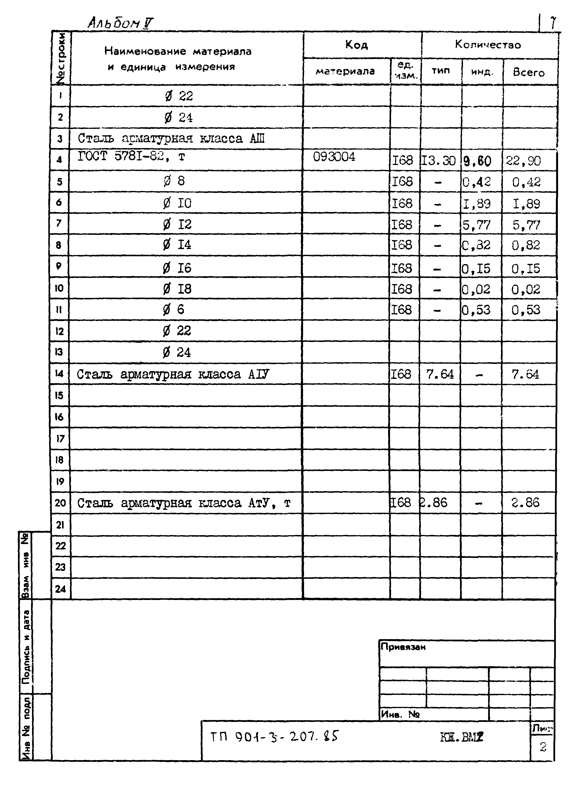 Типовой проект 901-3-207.85