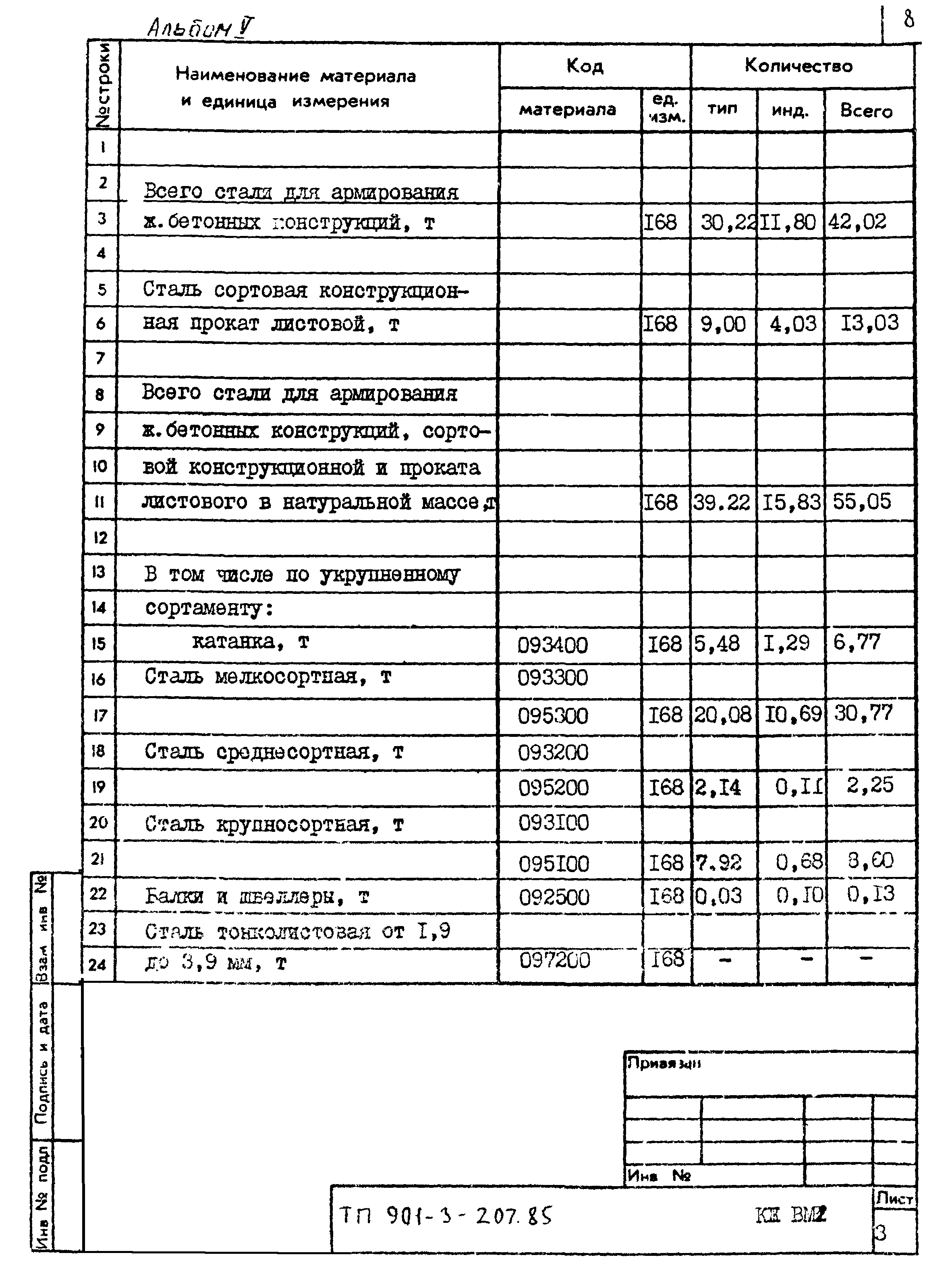 Типовой проект 901-3-207.85