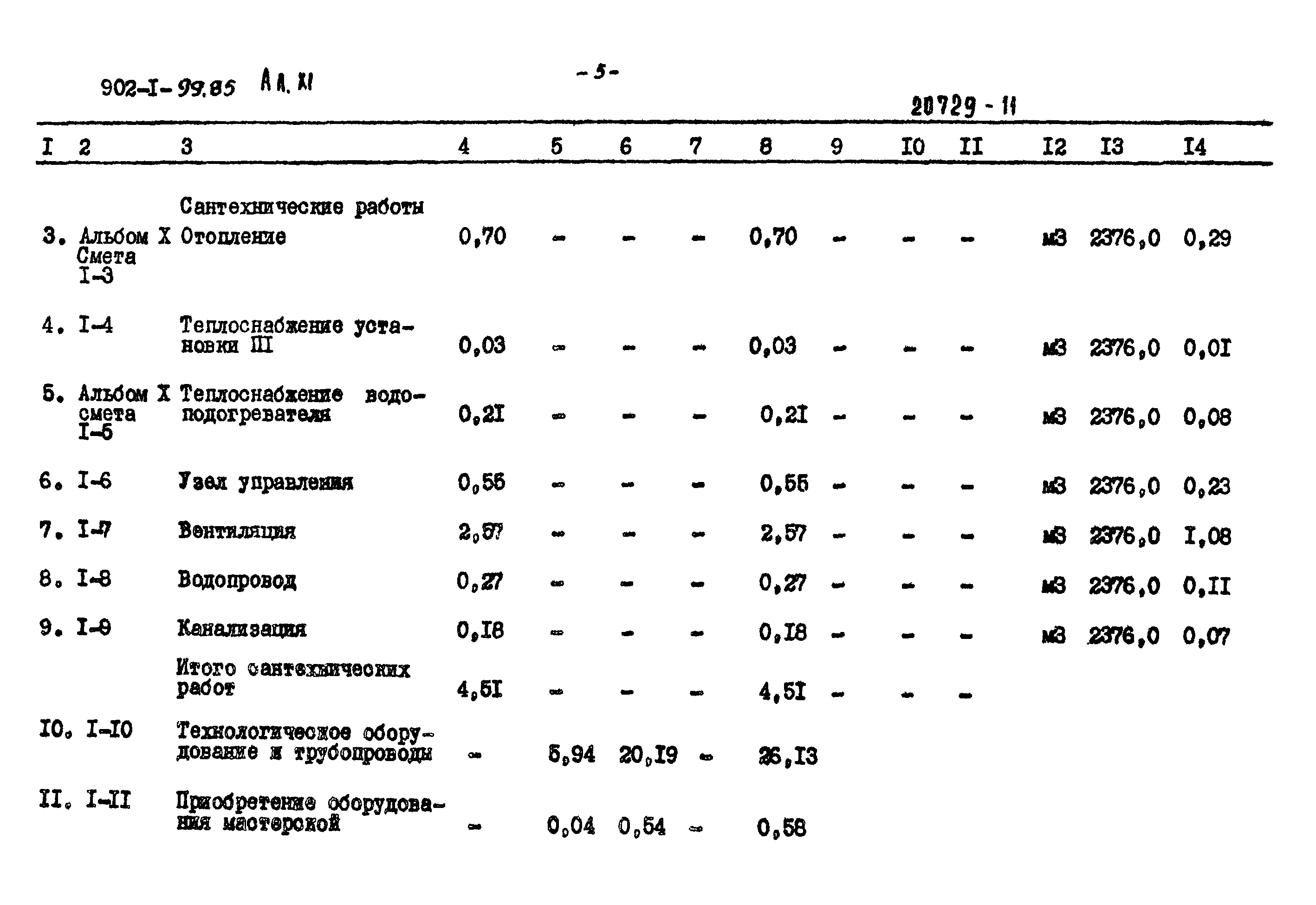 Типовой проект 902-1-99.85