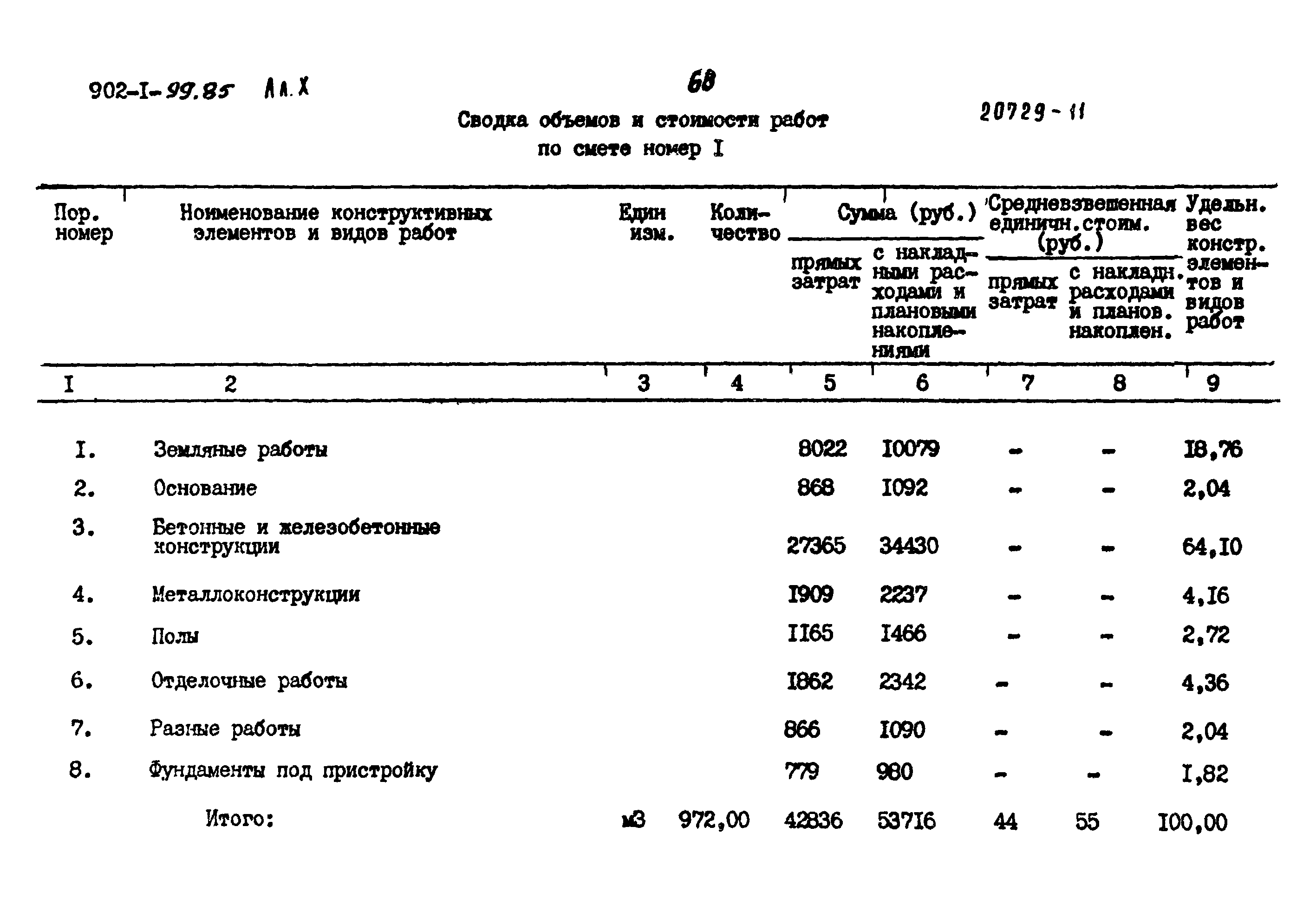 Типовой проект 902-1-99.85