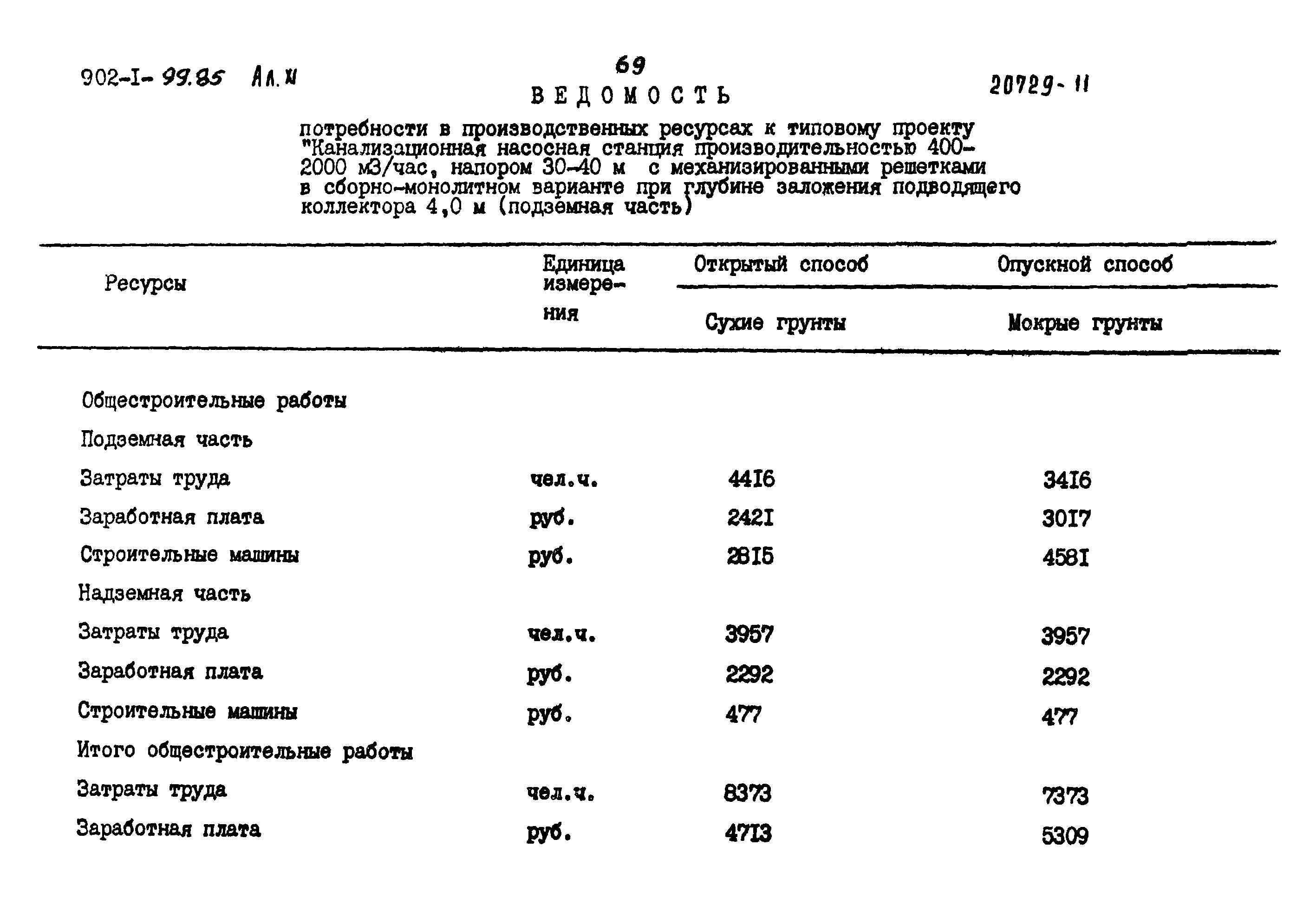 Типовой проект 902-1-99.85