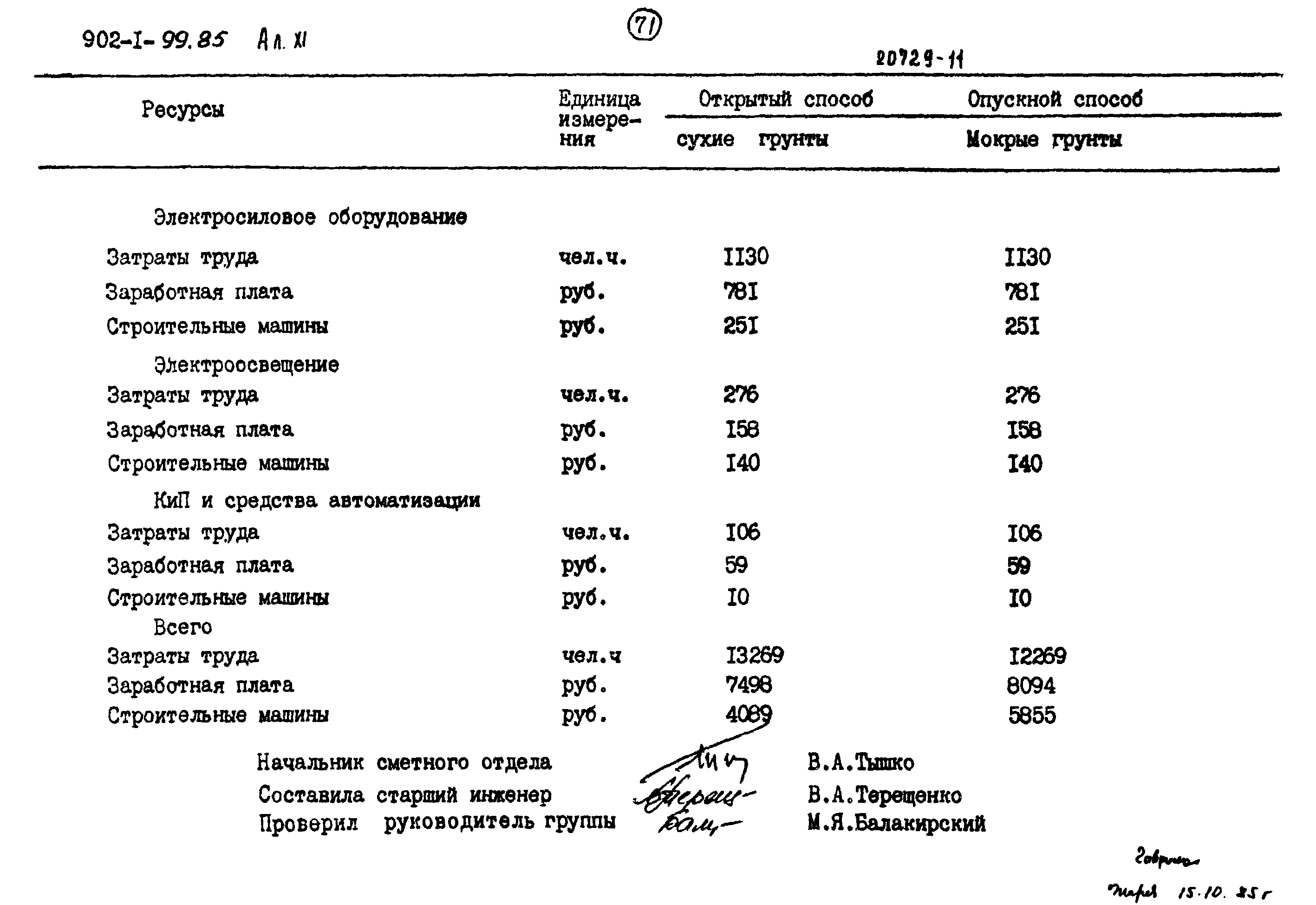 Типовой проект 902-1-99.85