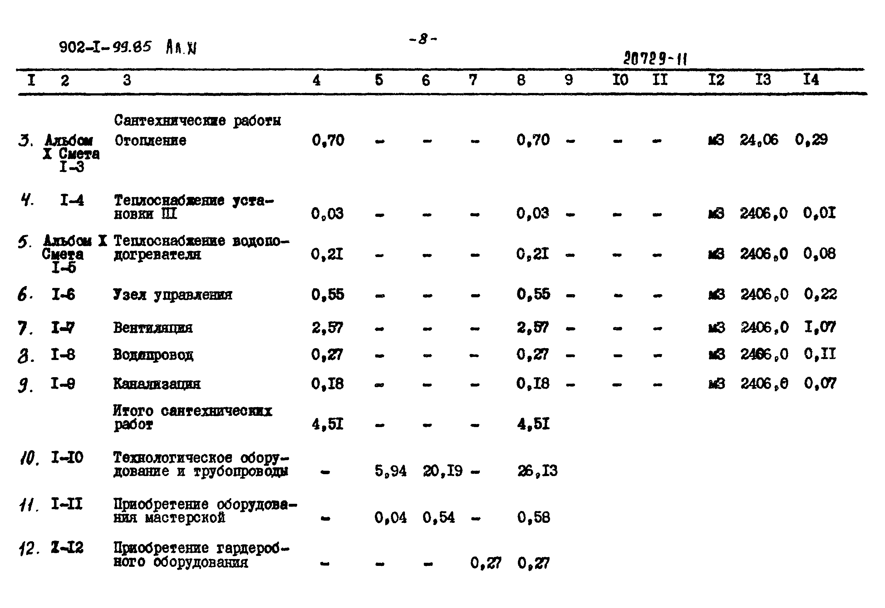 Типовой проект 902-1-99.85