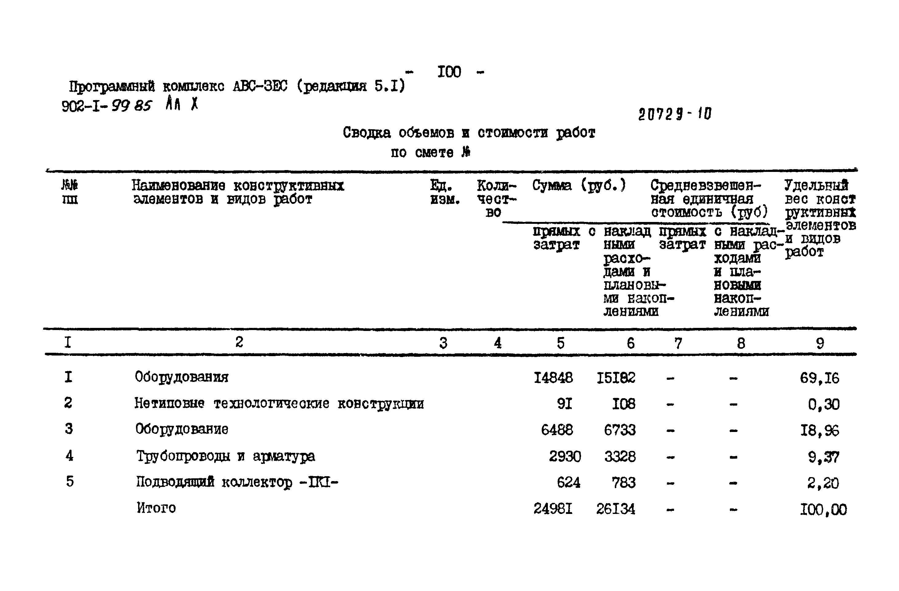 Типовой проект 902-1-99.85