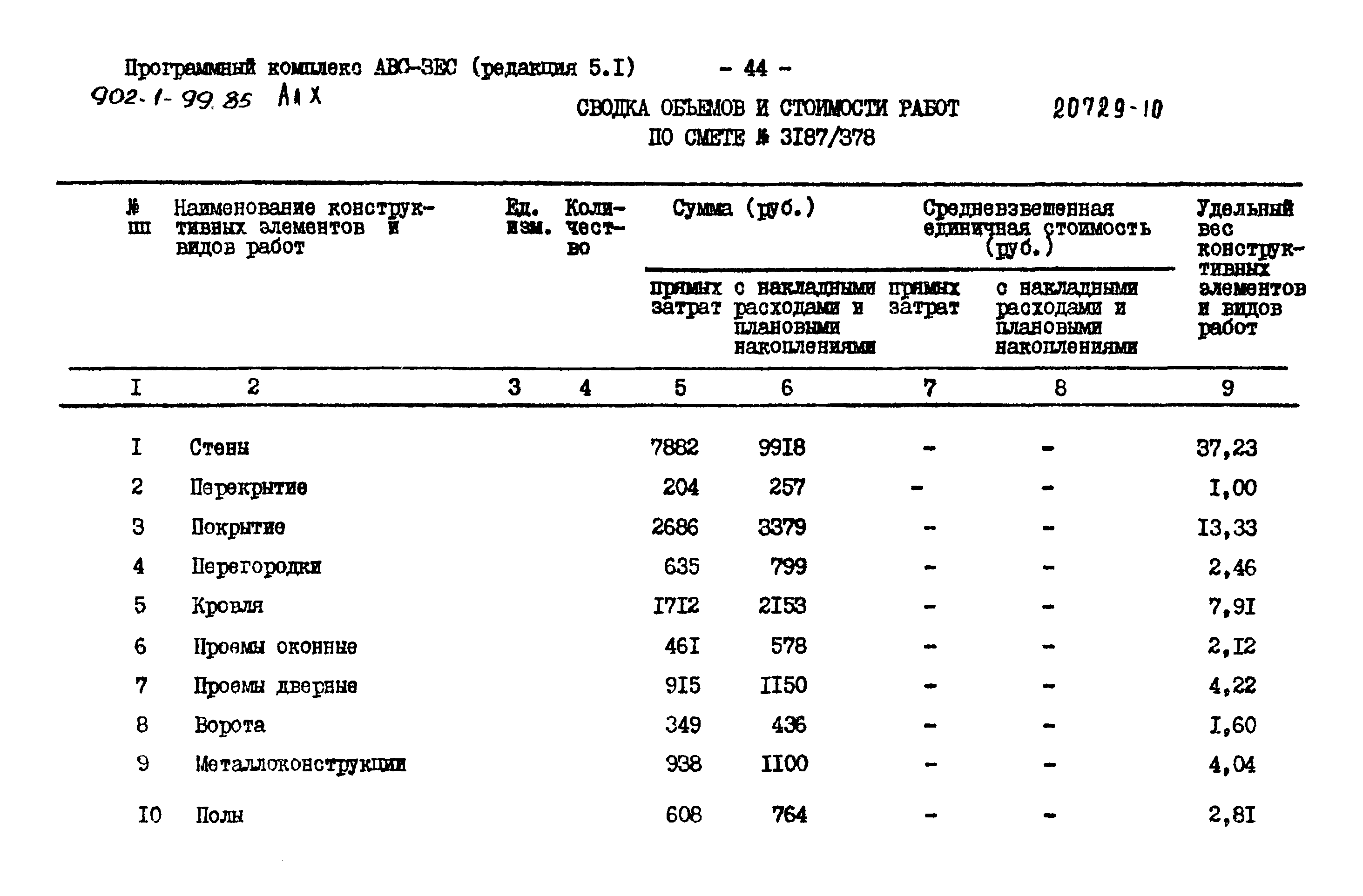 Типовой проект 902-1-99.85