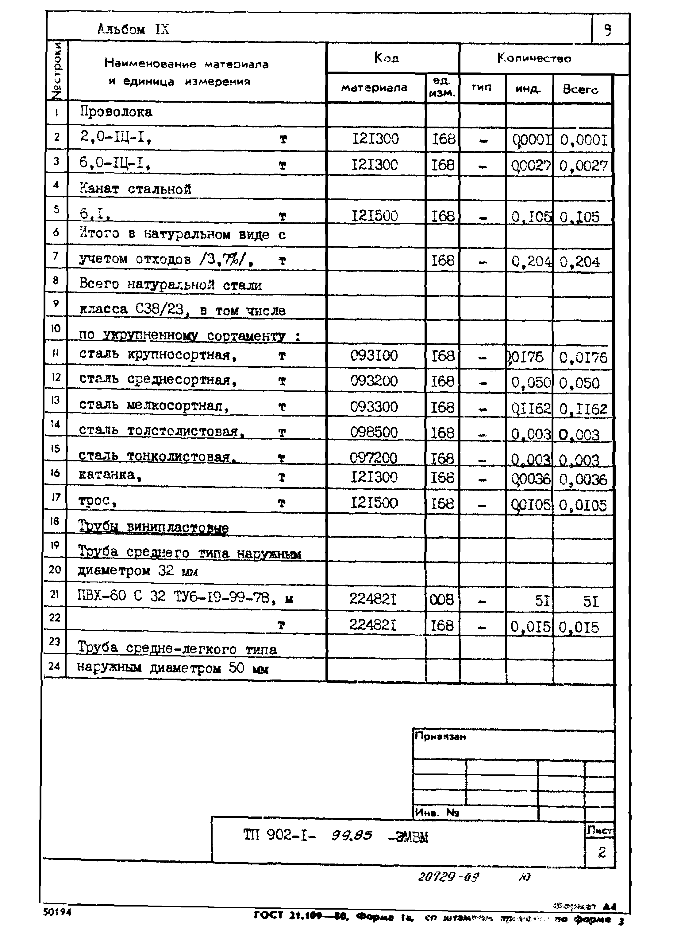 Типовой проект 902-1-99.85