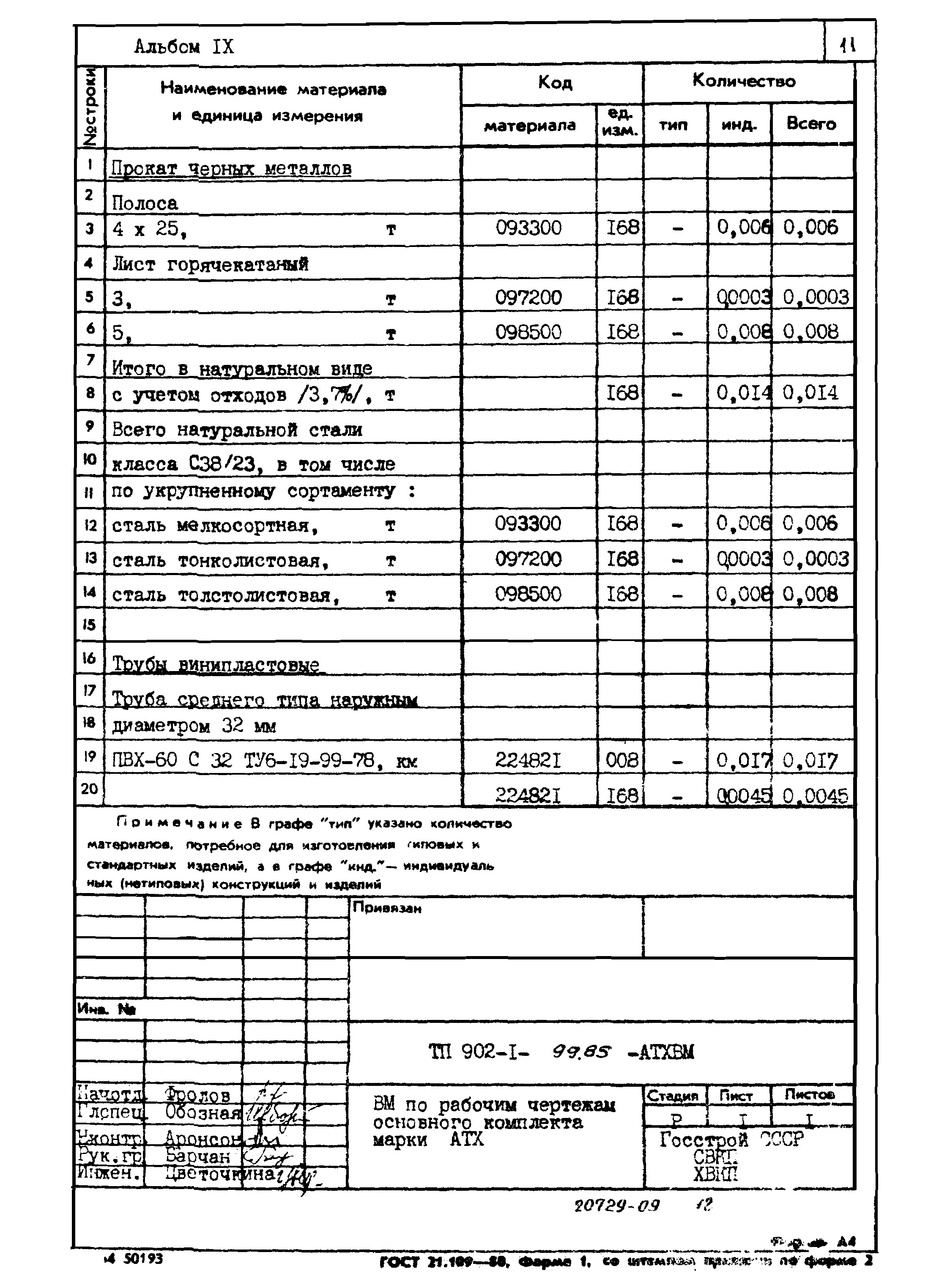 Типовой проект 902-1-99.85