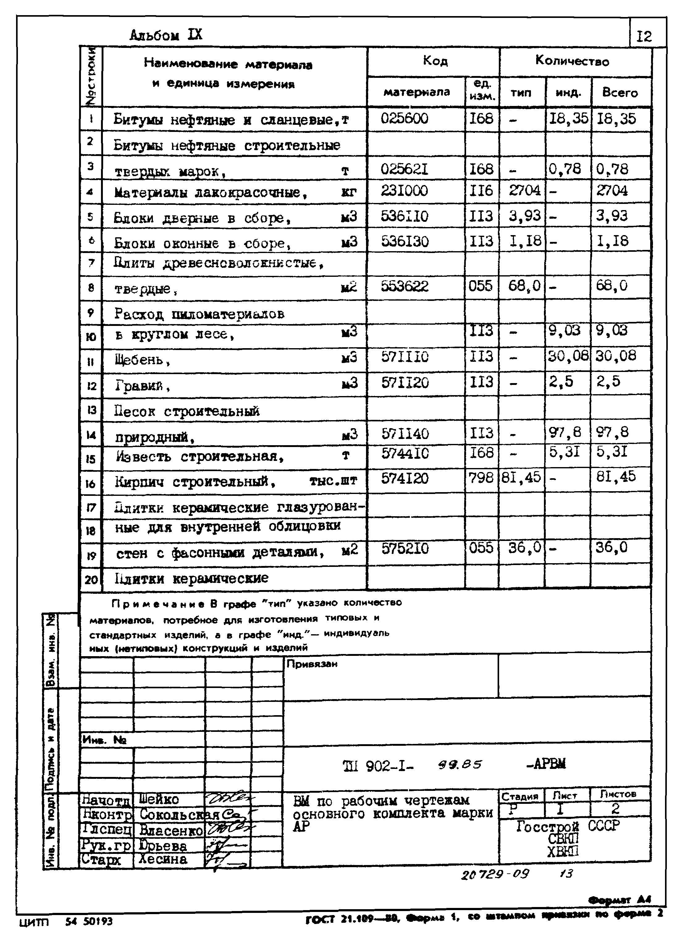 Типовой проект 902-1-99.85