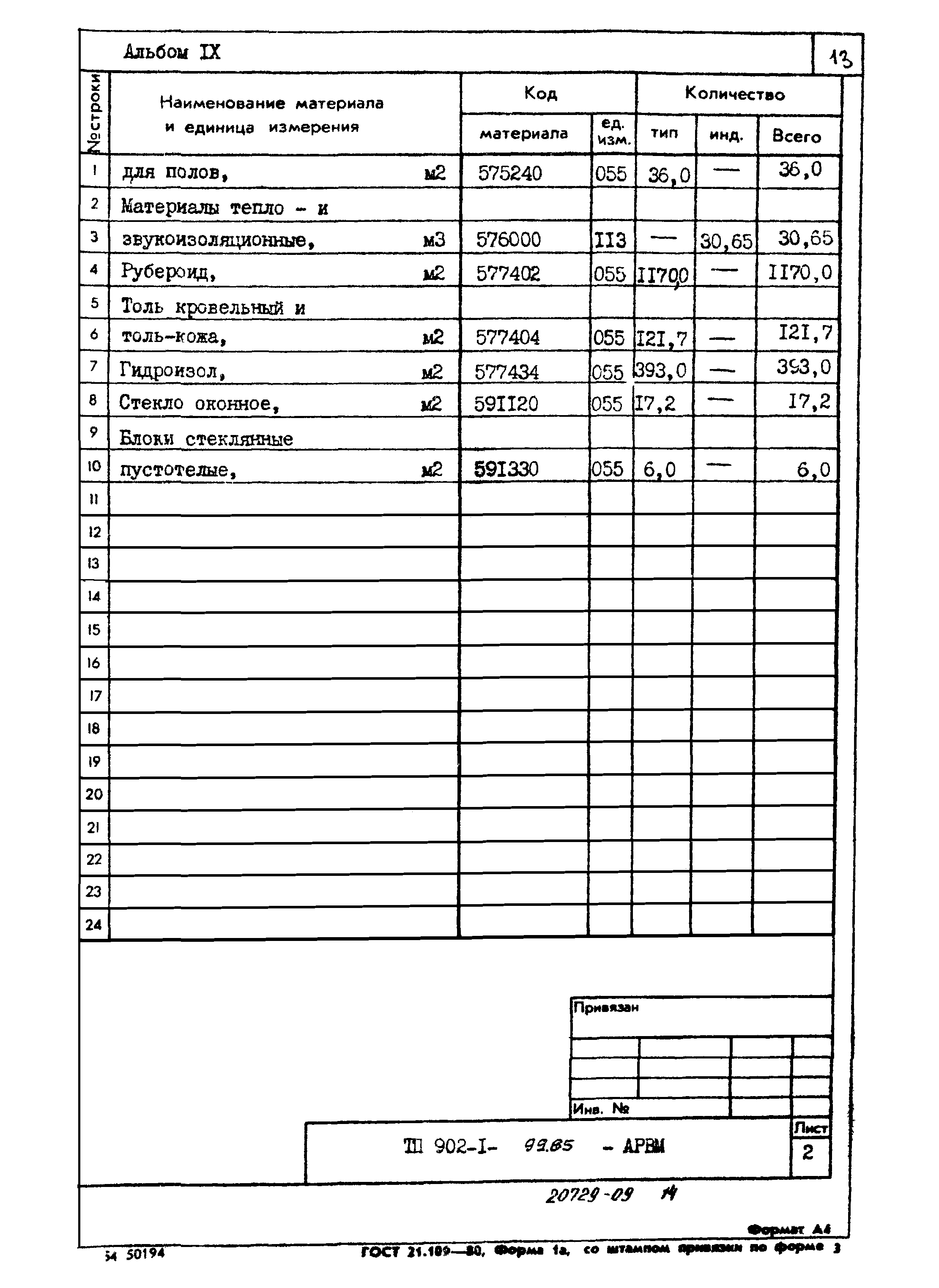 Типовой проект 902-1-99.85