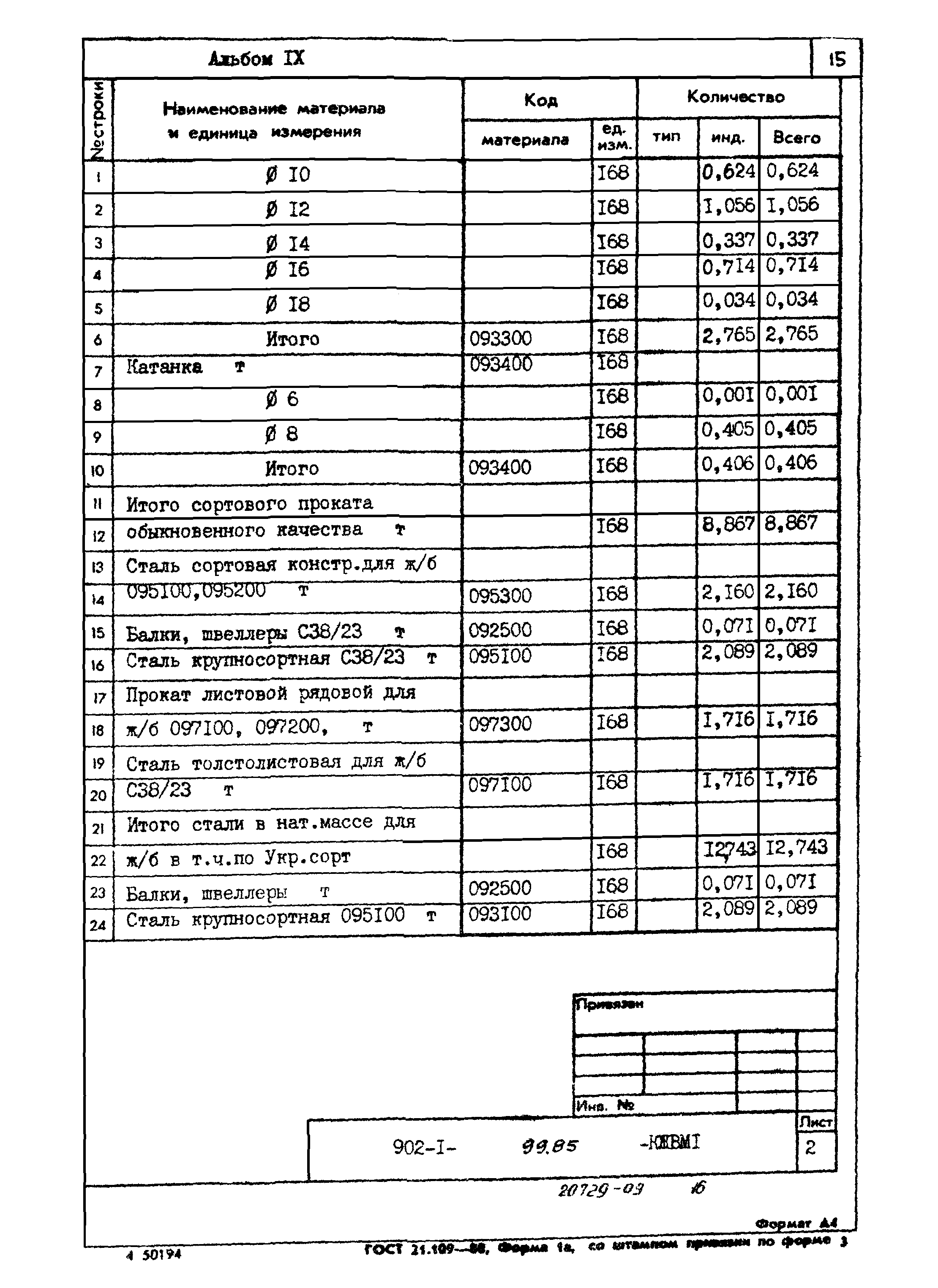 Типовой проект 902-1-99.85