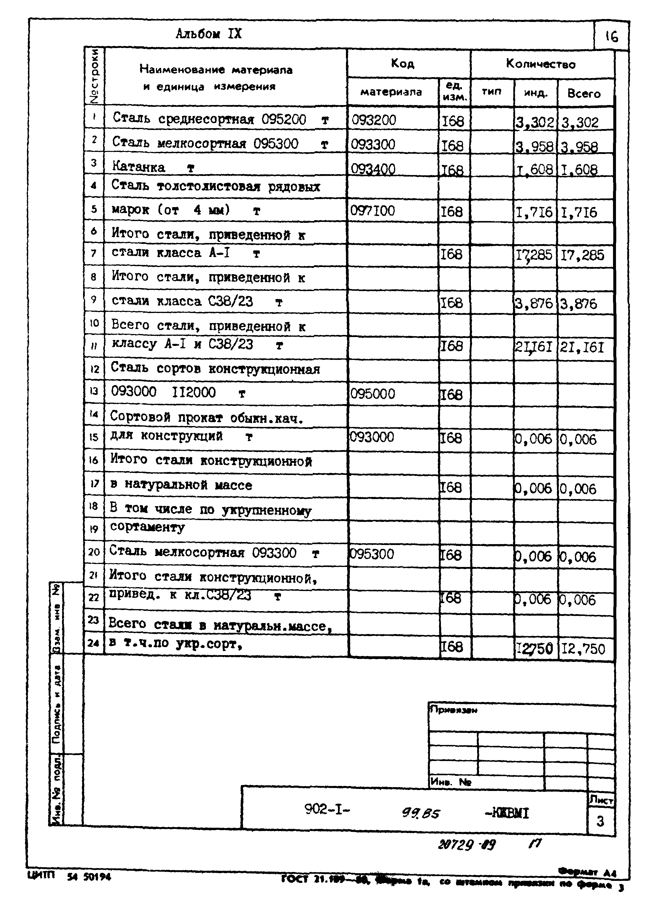 Типовой проект 902-1-99.85