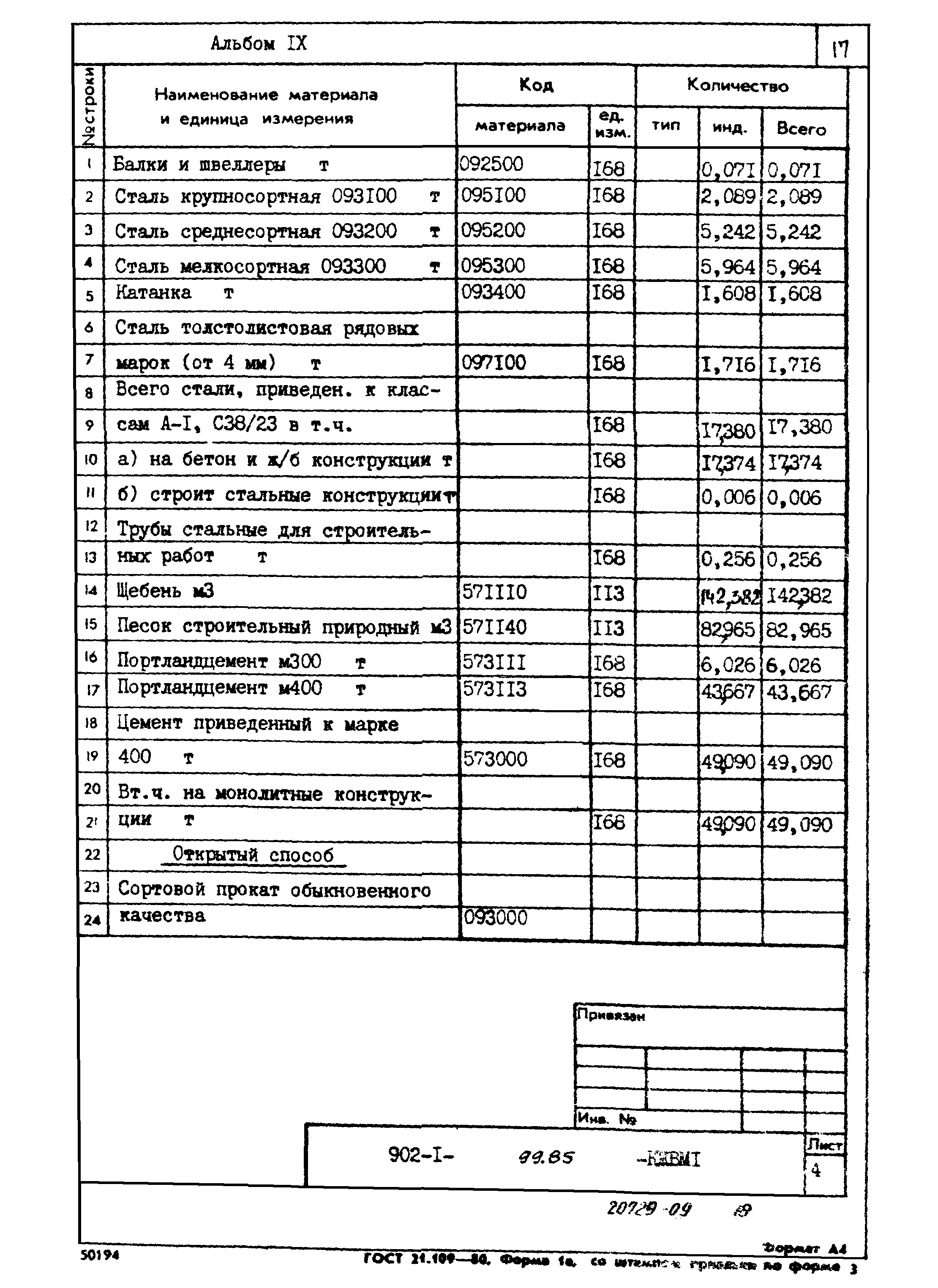 Типовой проект 902-1-99.85