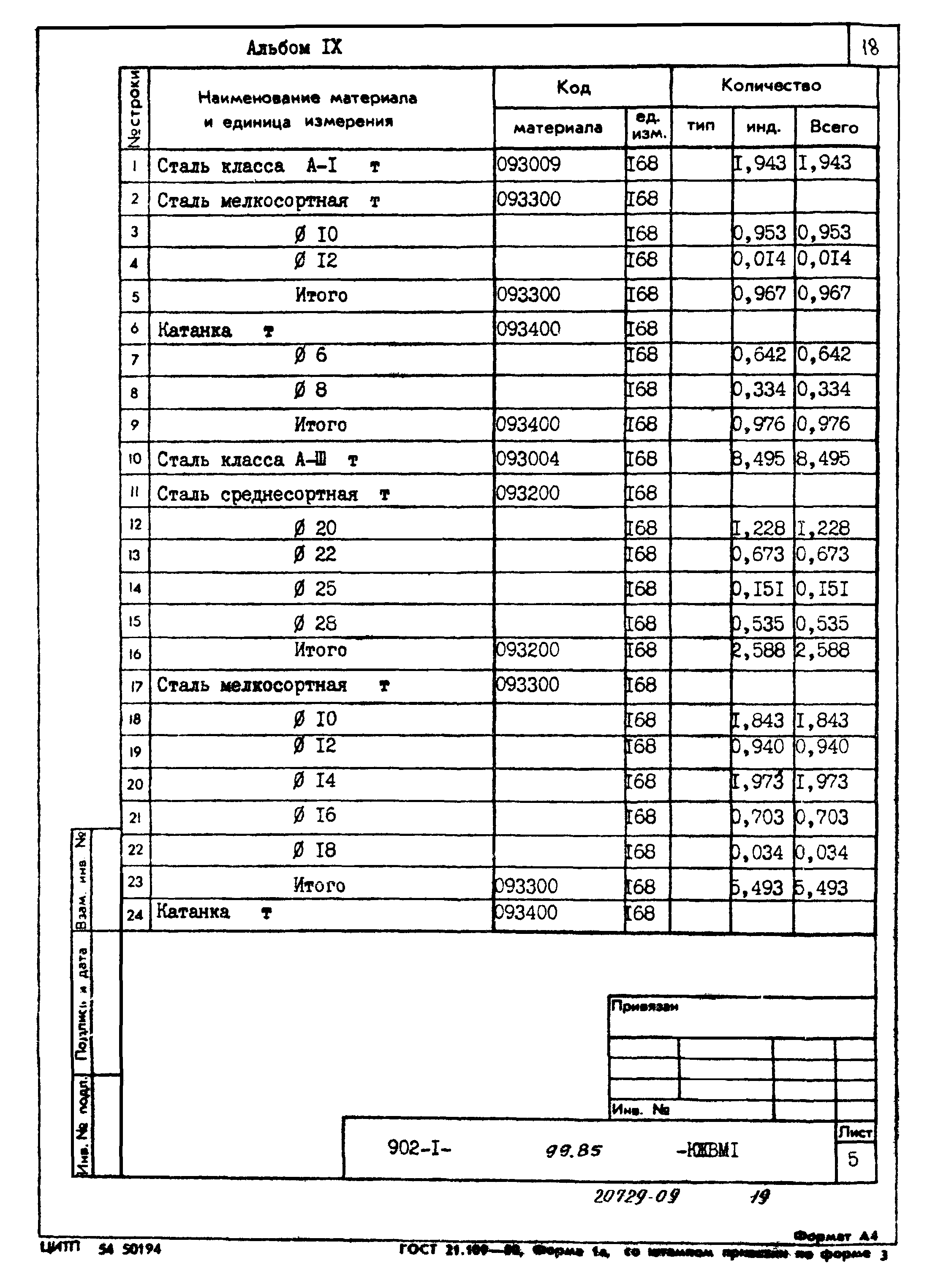 Типовой проект 902-1-99.85