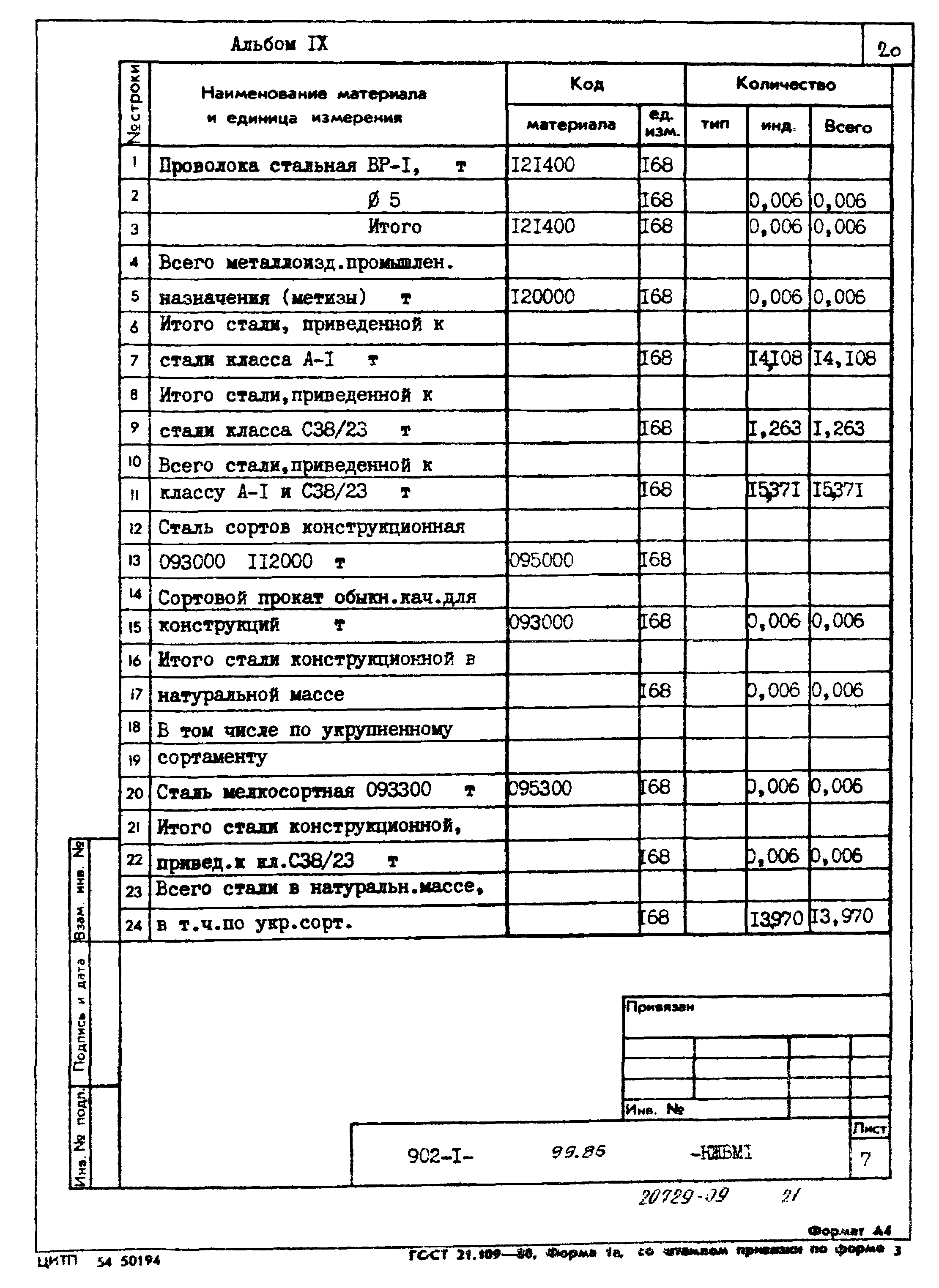 Типовой проект 902-1-99.85