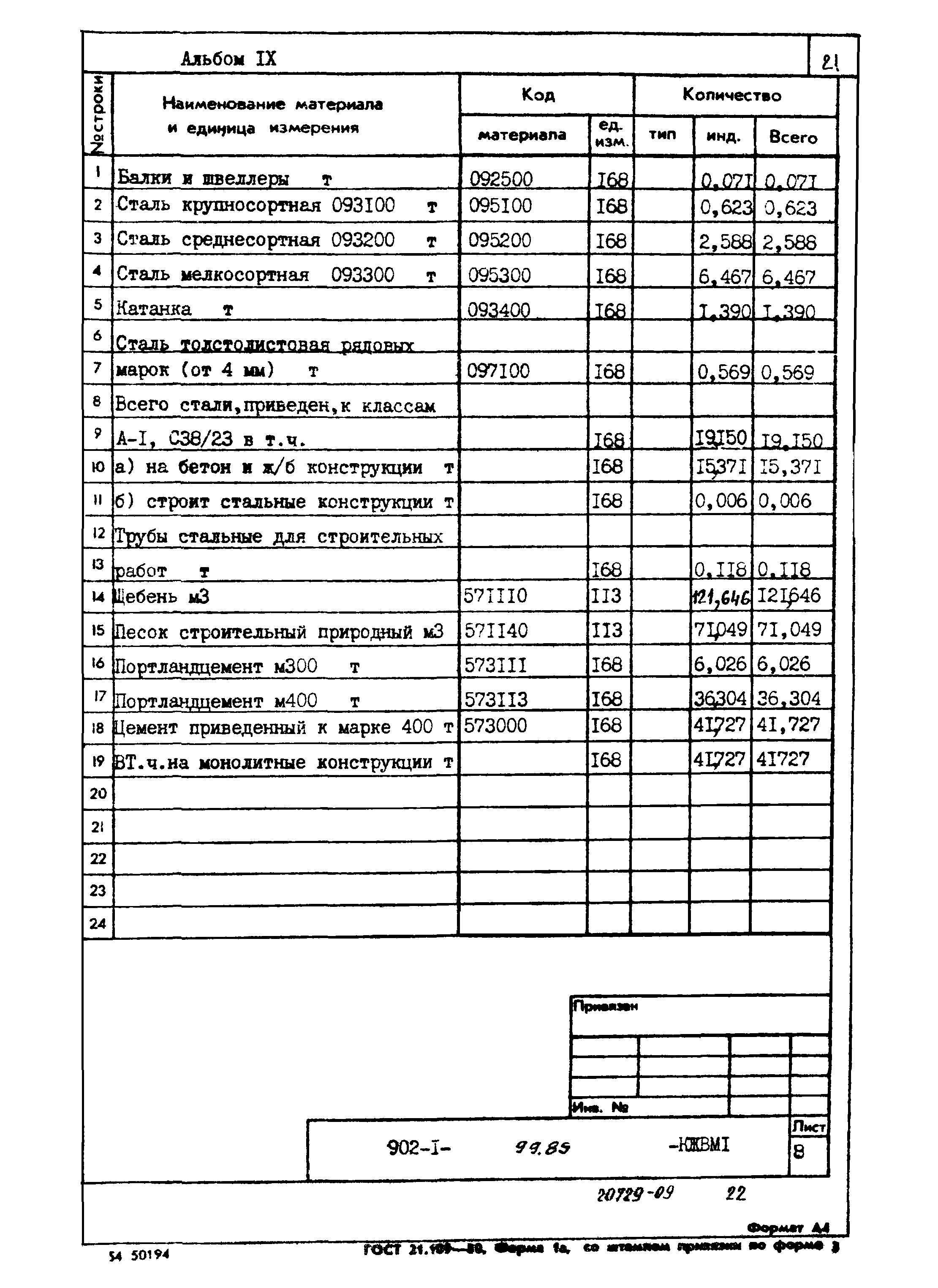 Типовой проект 902-1-99.85