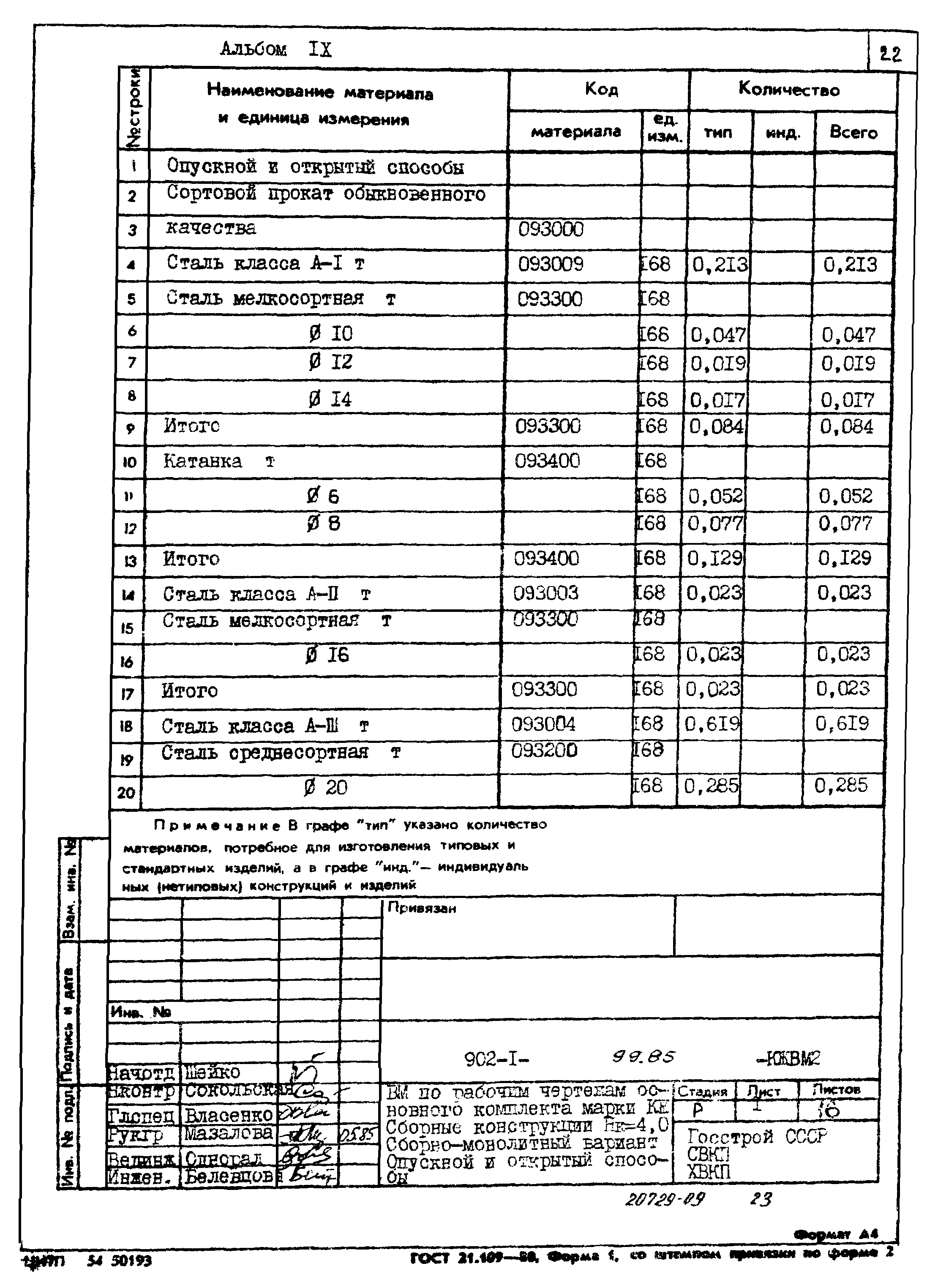 Типовой проект 902-1-99.85