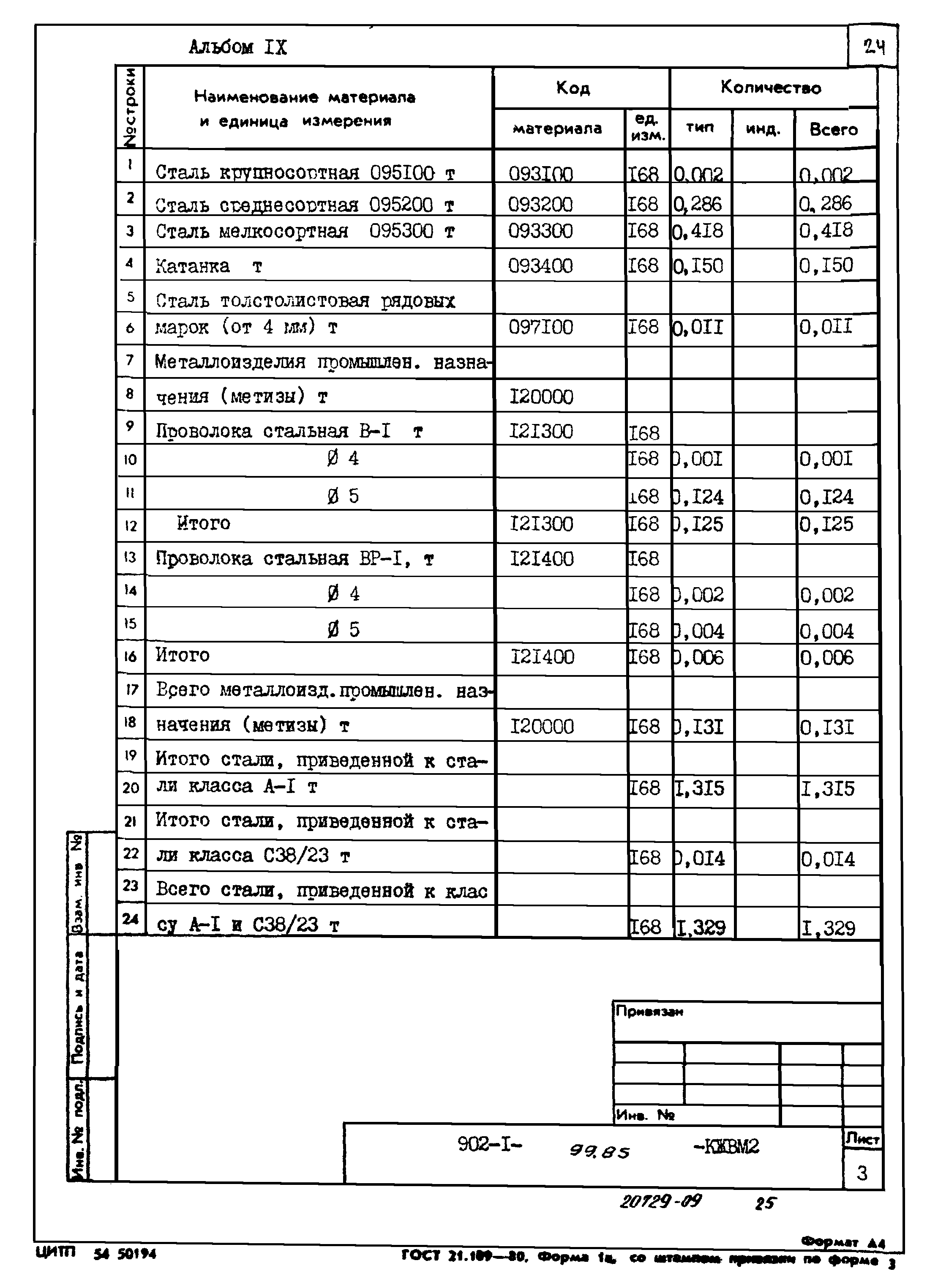 Типовой проект 902-1-99.85