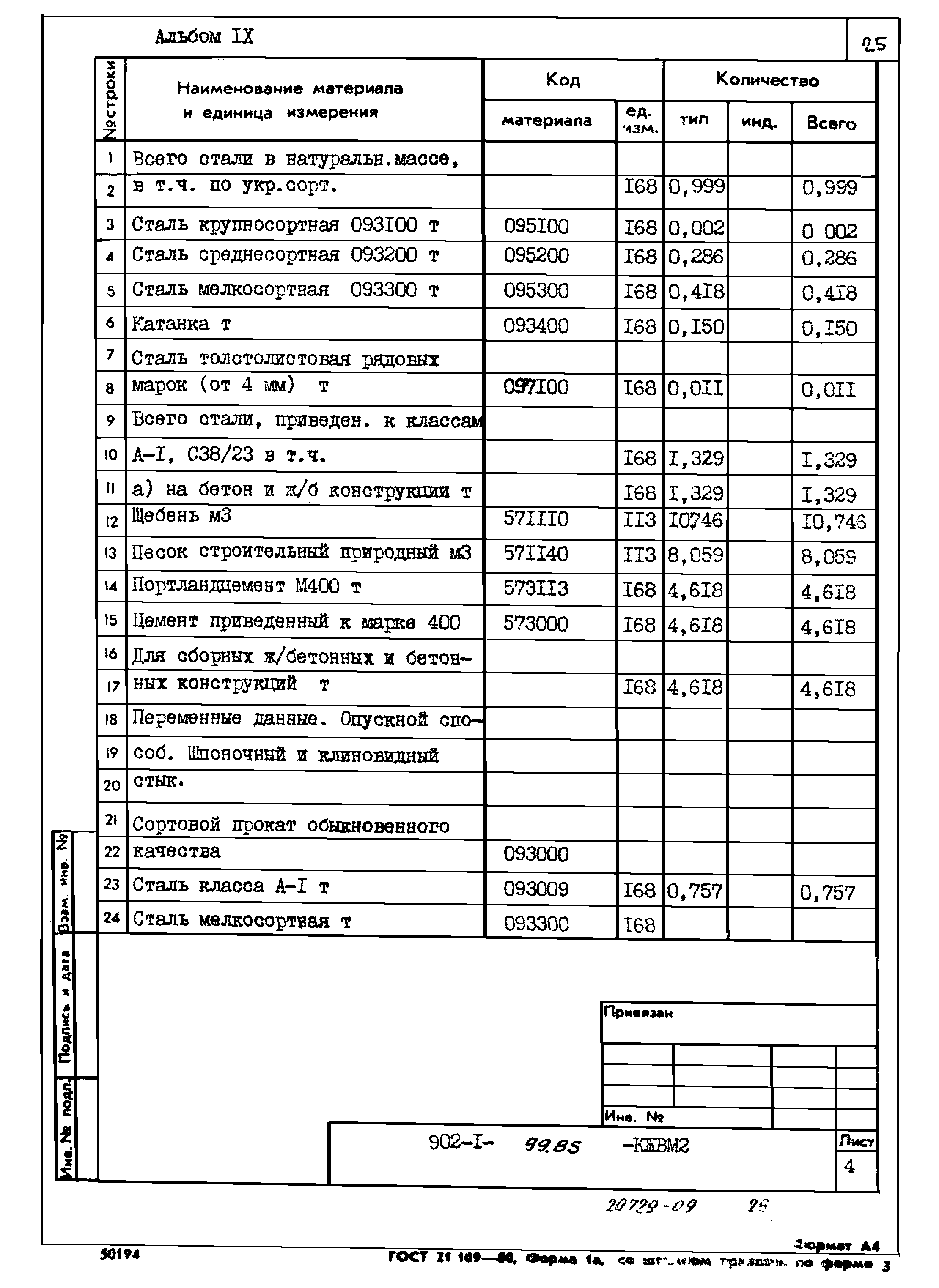 Типовой проект 902-1-99.85