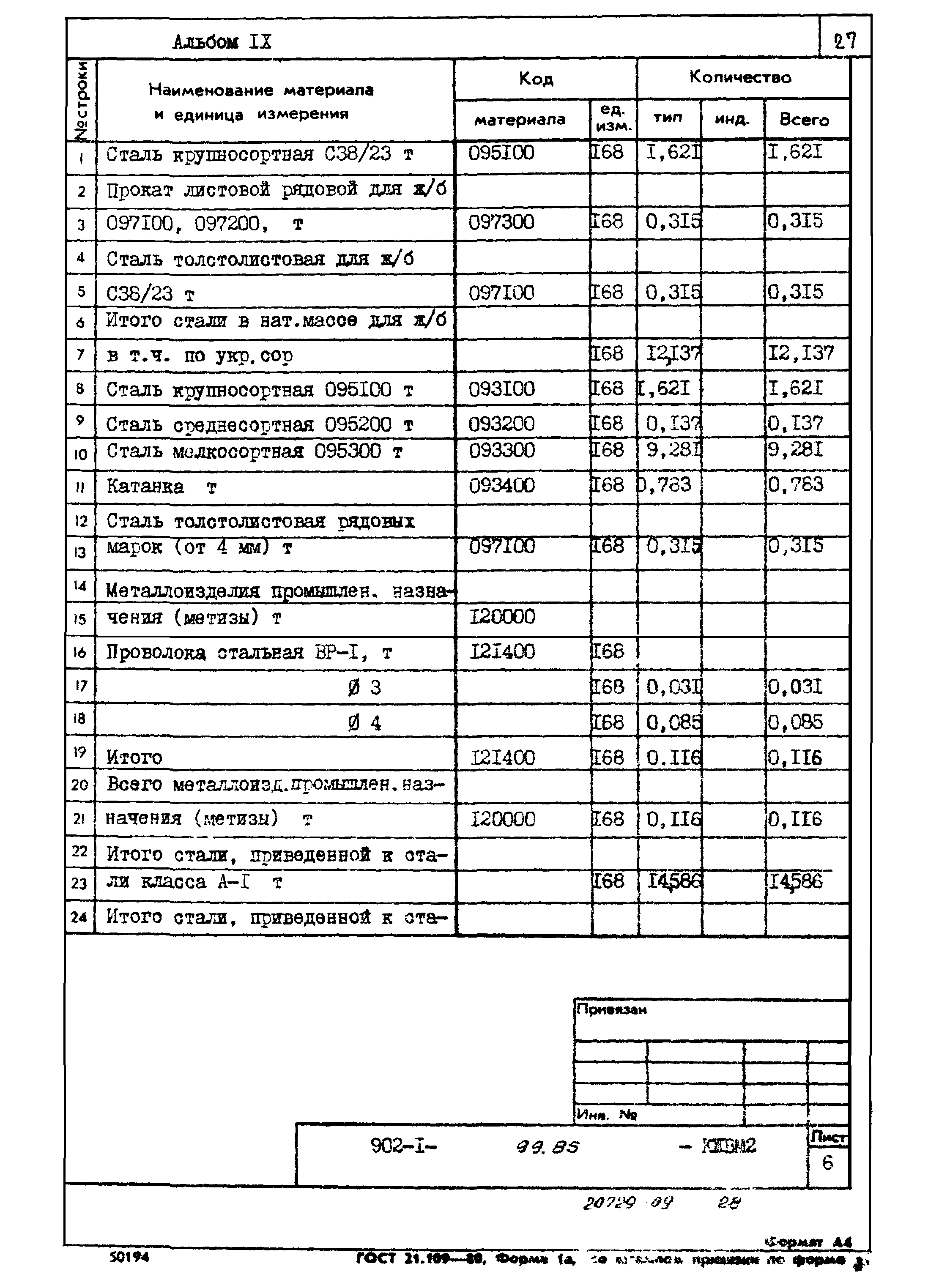 Типовой проект 902-1-99.85