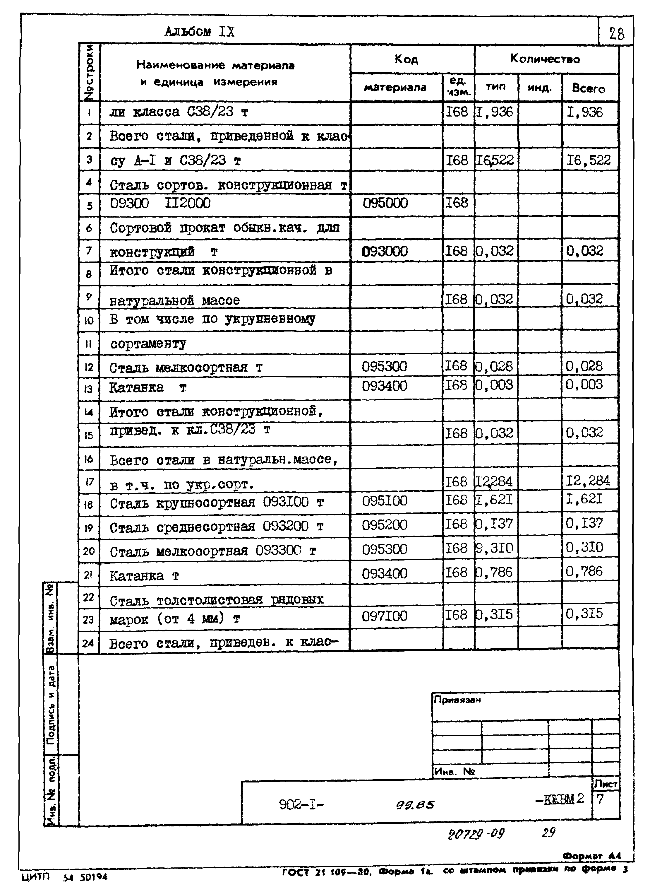 Типовой проект 902-1-99.85