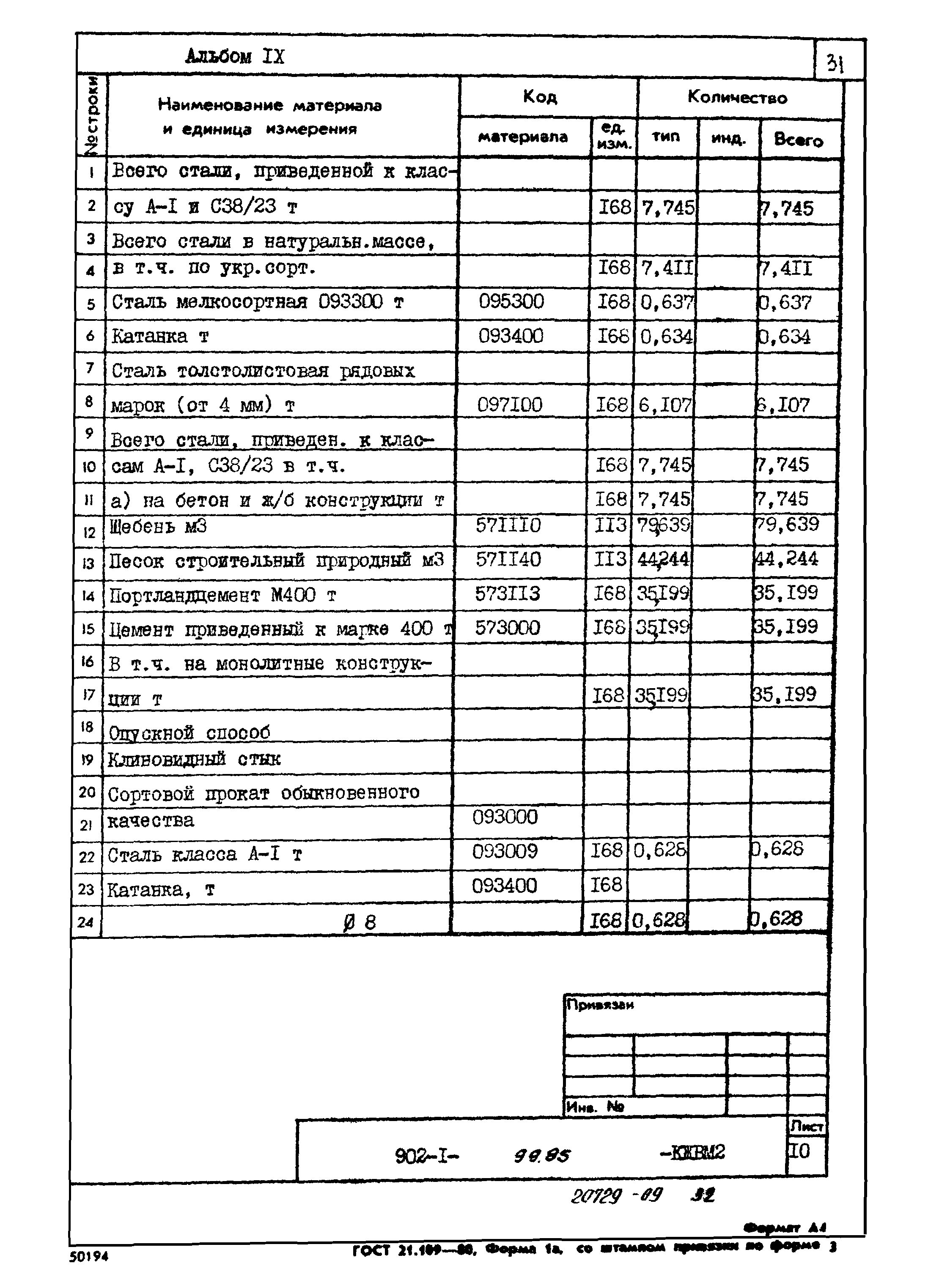 Типовой проект 902-1-99.85